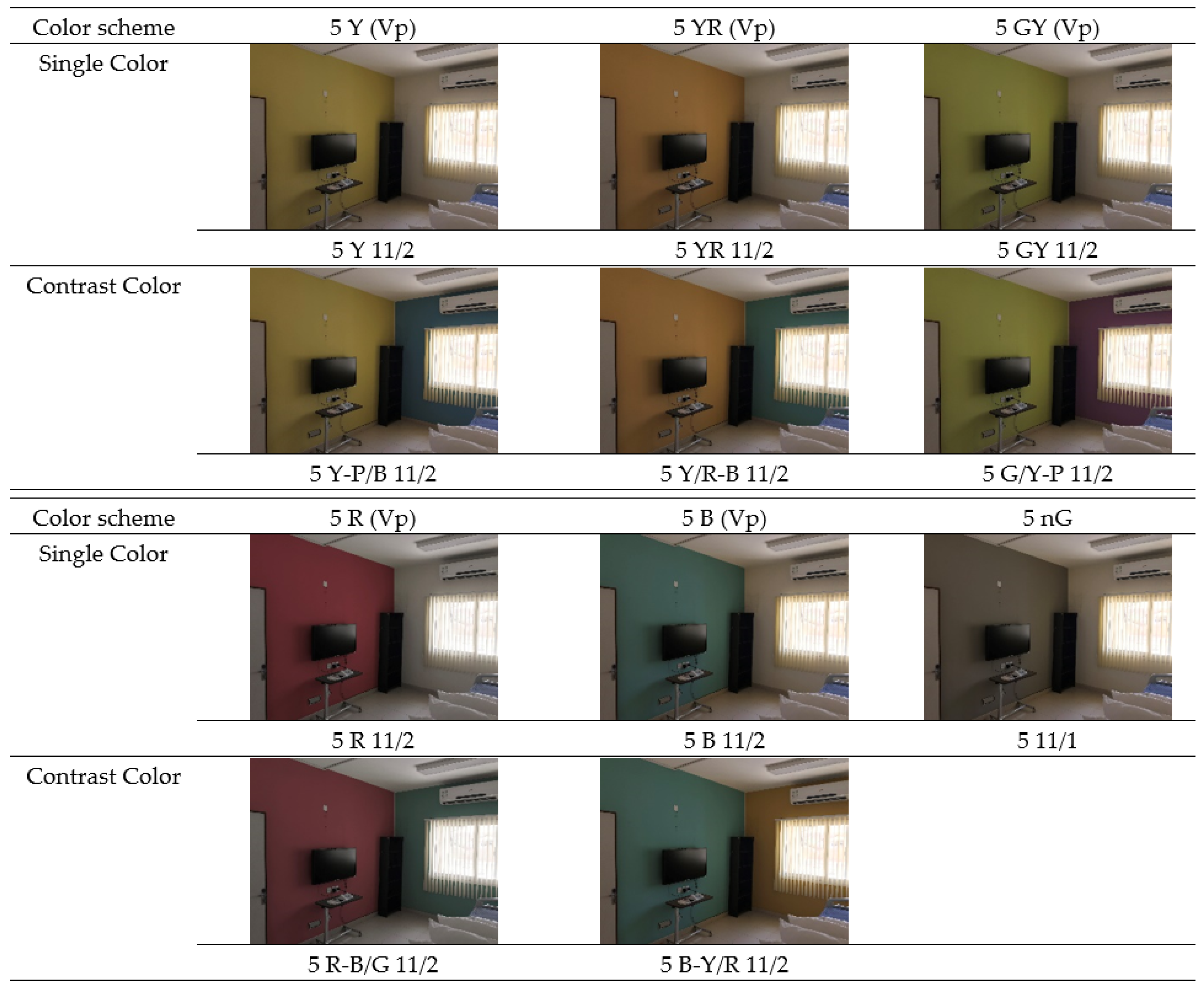 Buildings 12 00234 g003