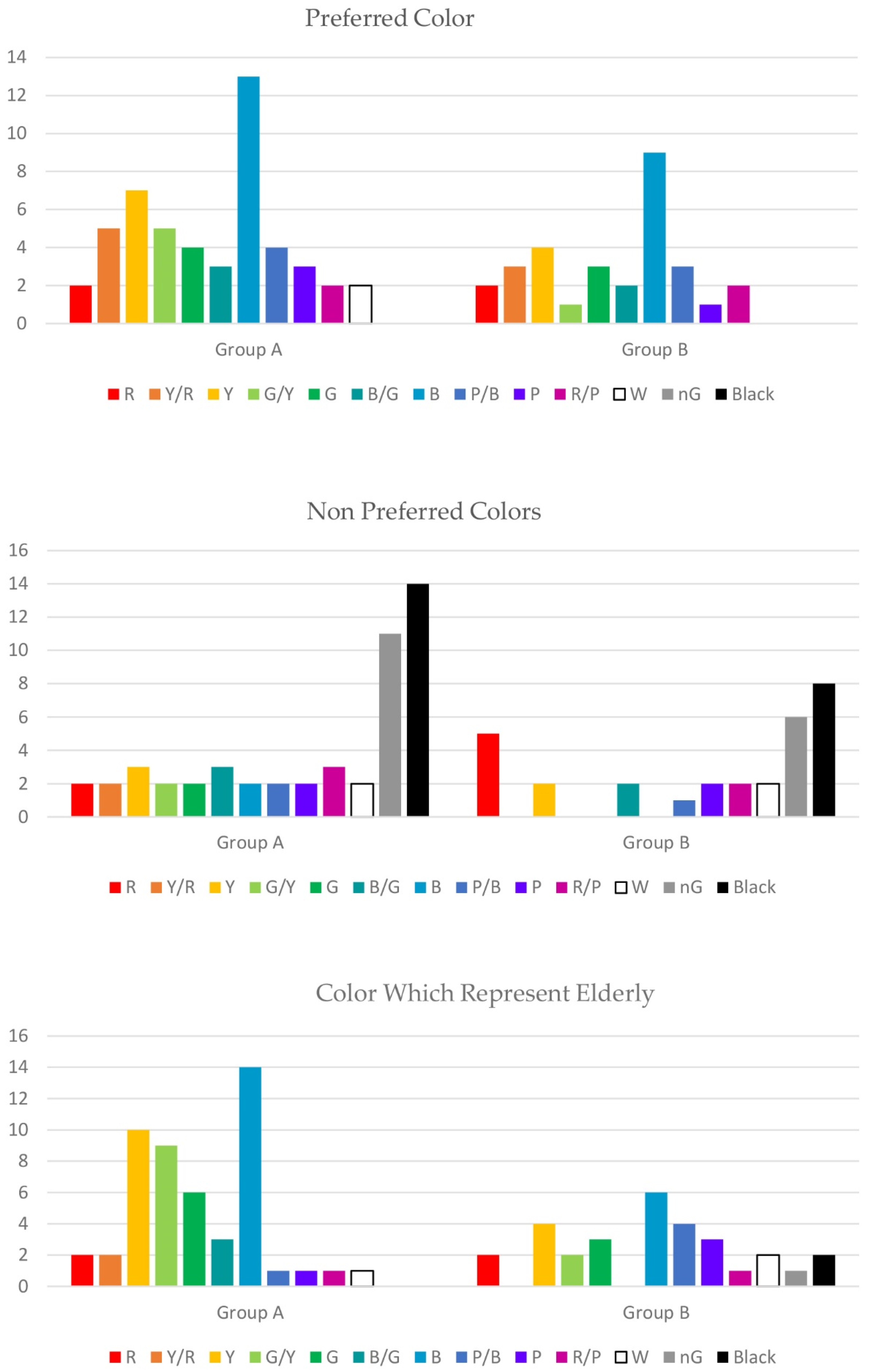 Buildings 12 00234 g006