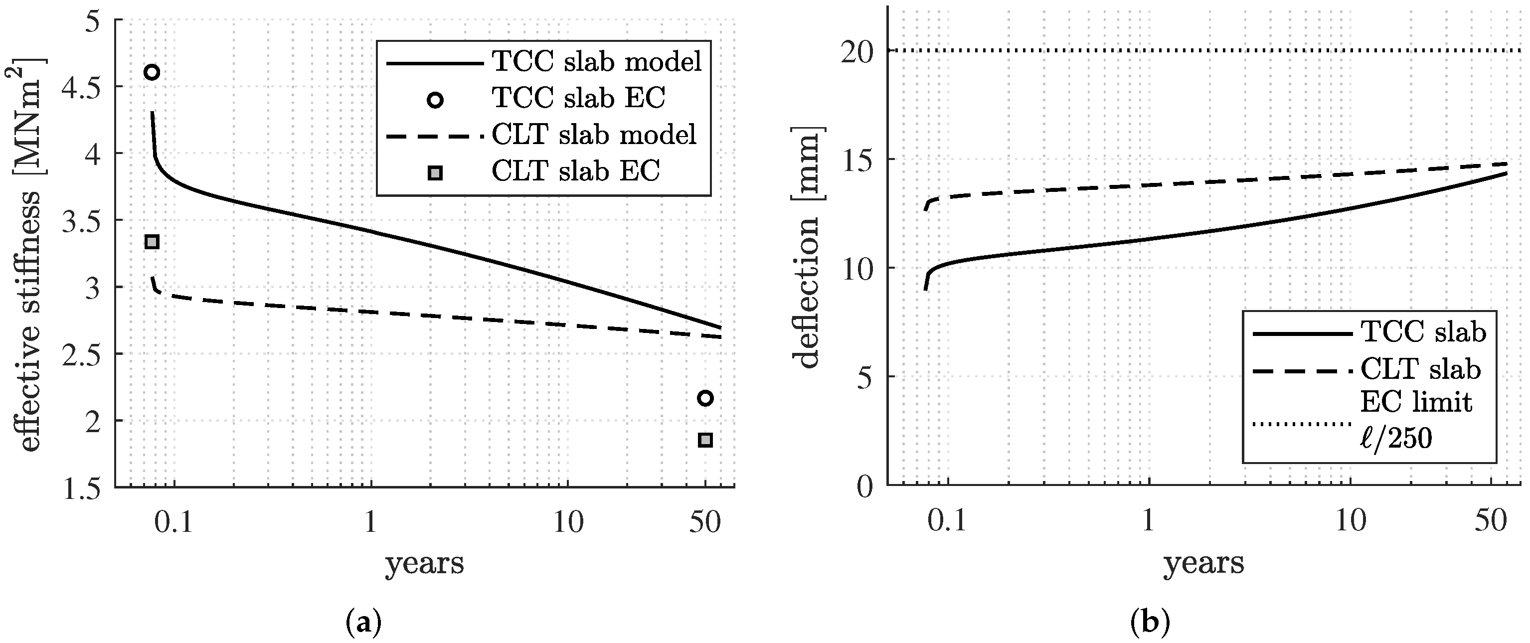 Buildings 12 00239 g003