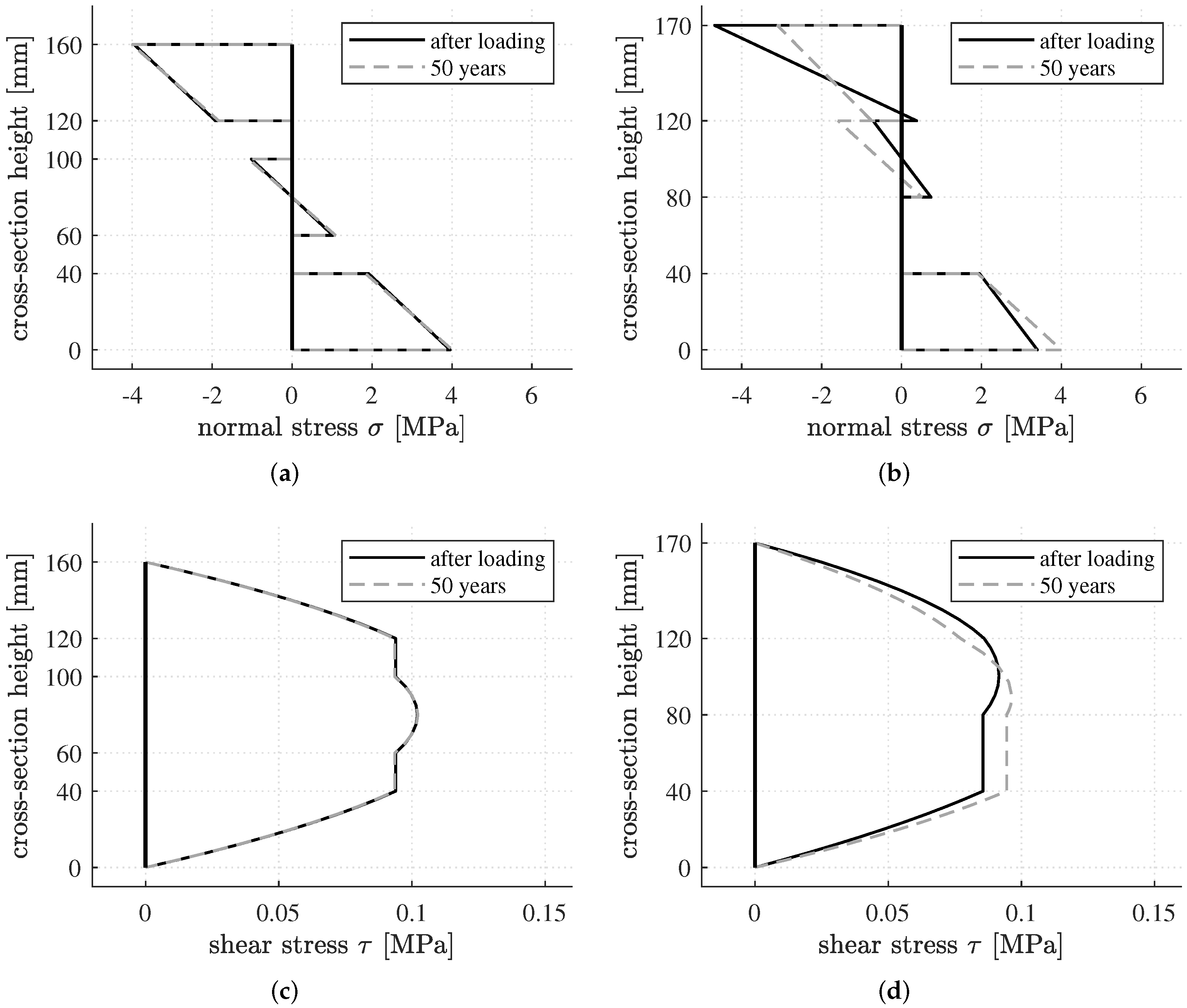Buildings 12 00239 g004
