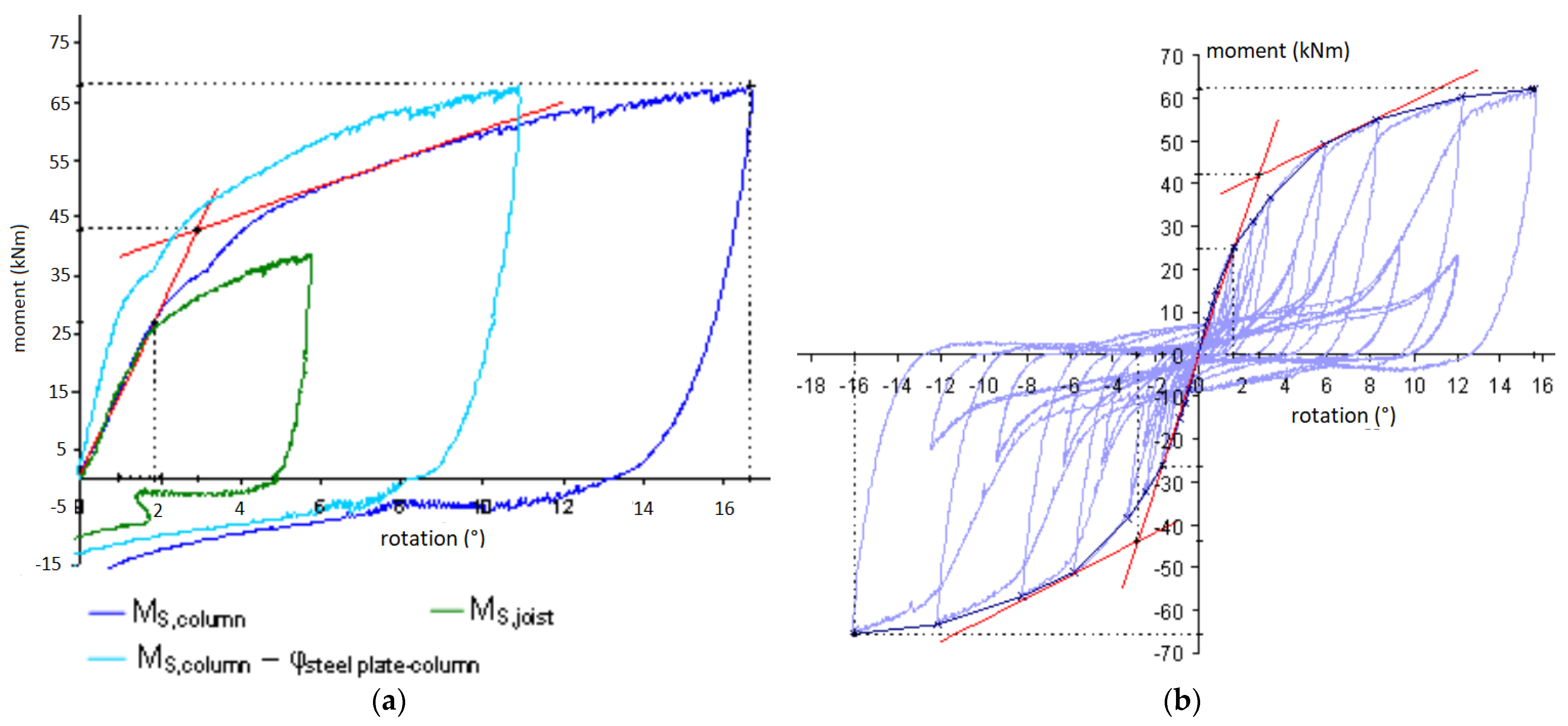 Buildings 12 00240 g006