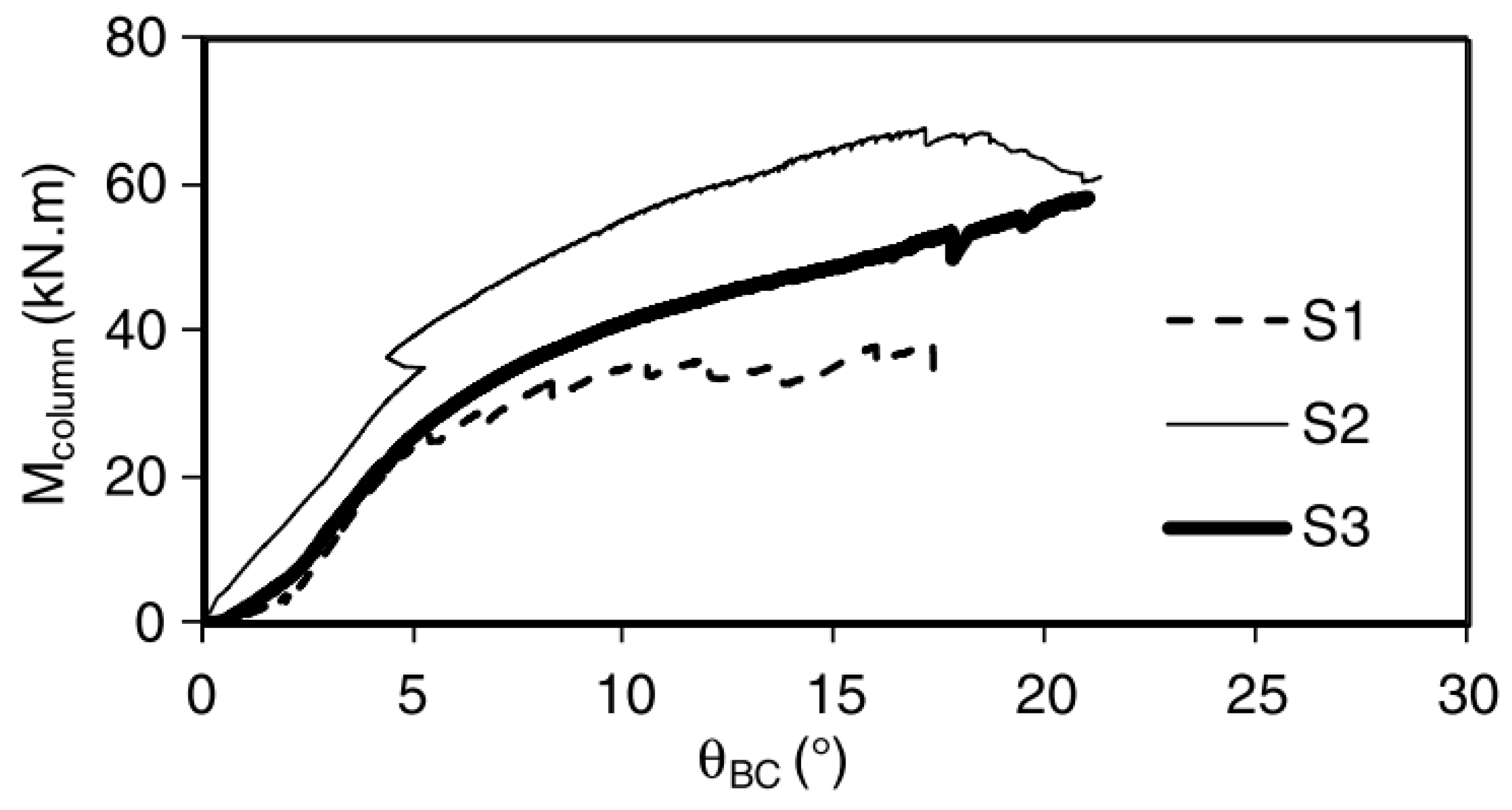Buildings 12 00240 g008