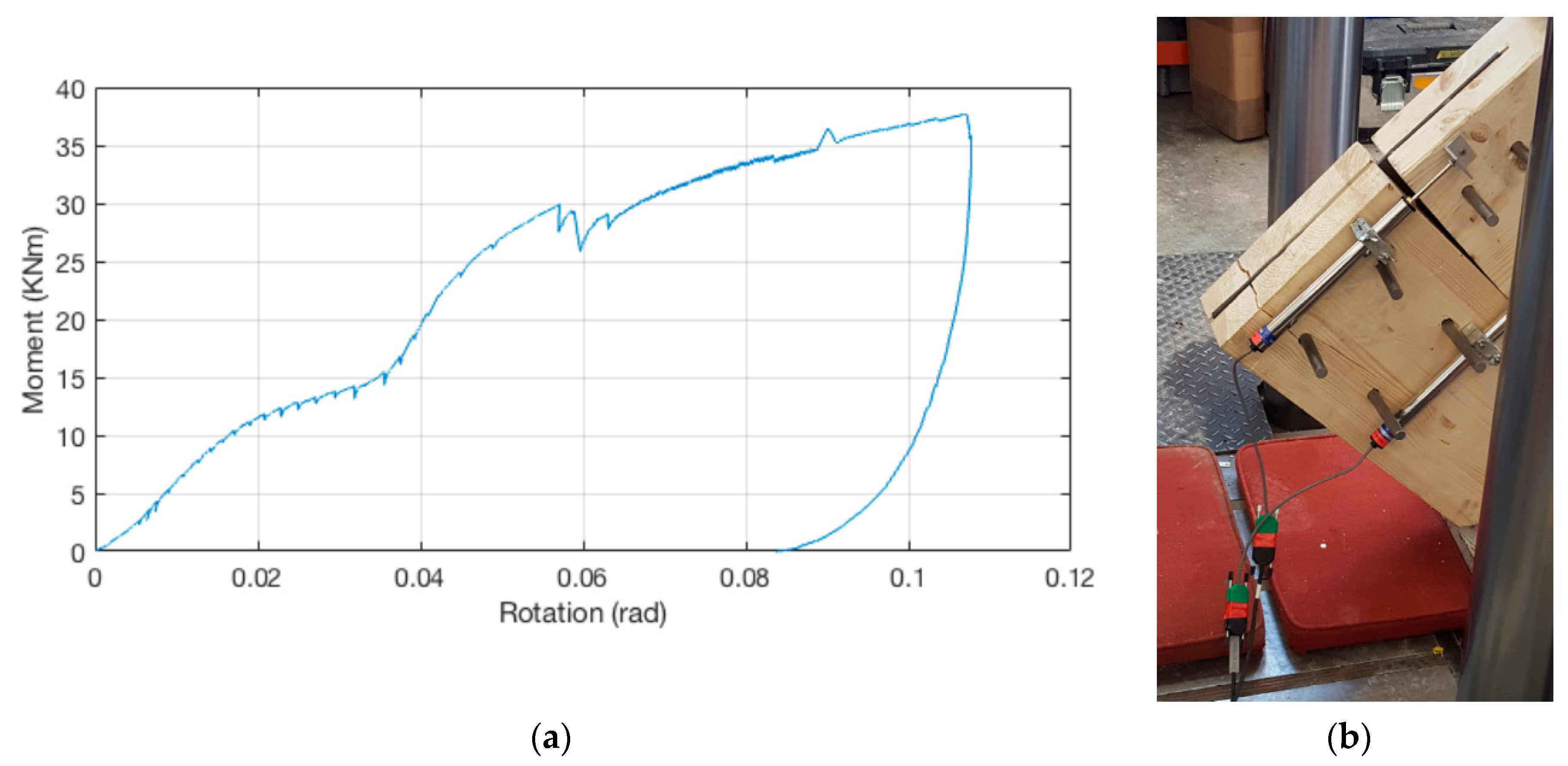 Buildings 12 00240 g010