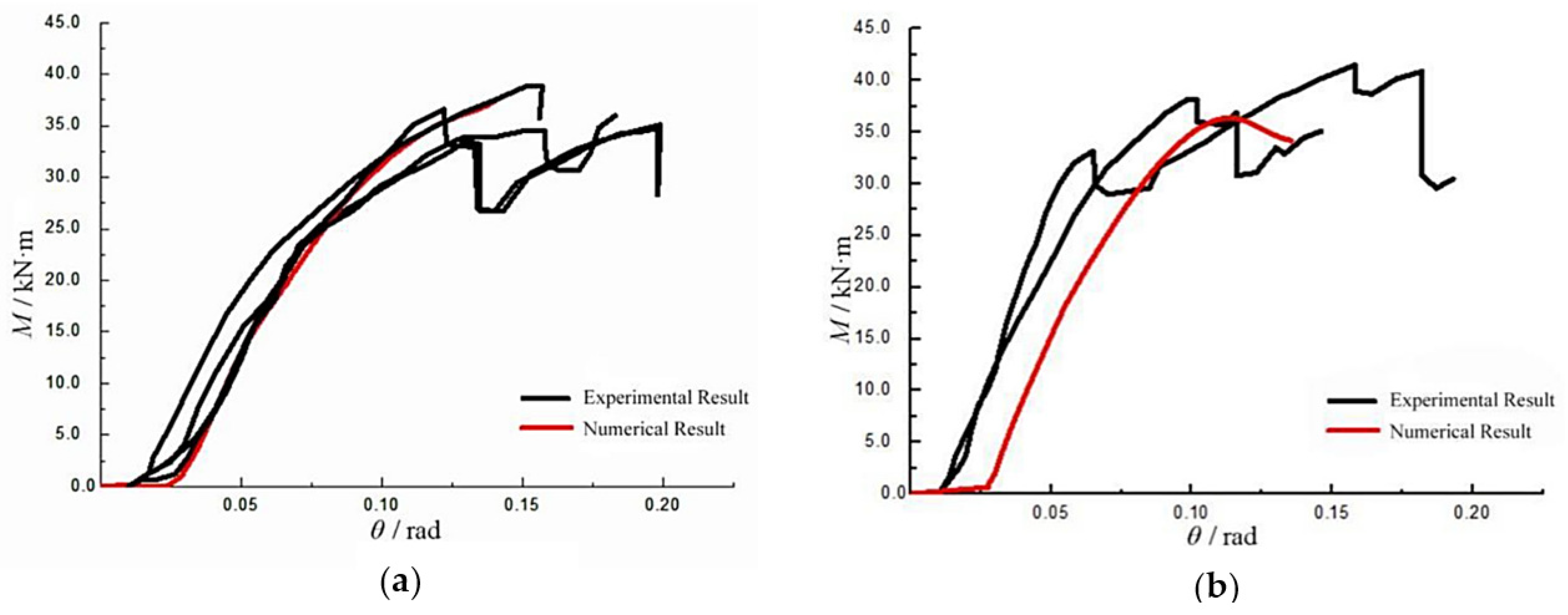 Buildings 12 00240 g012