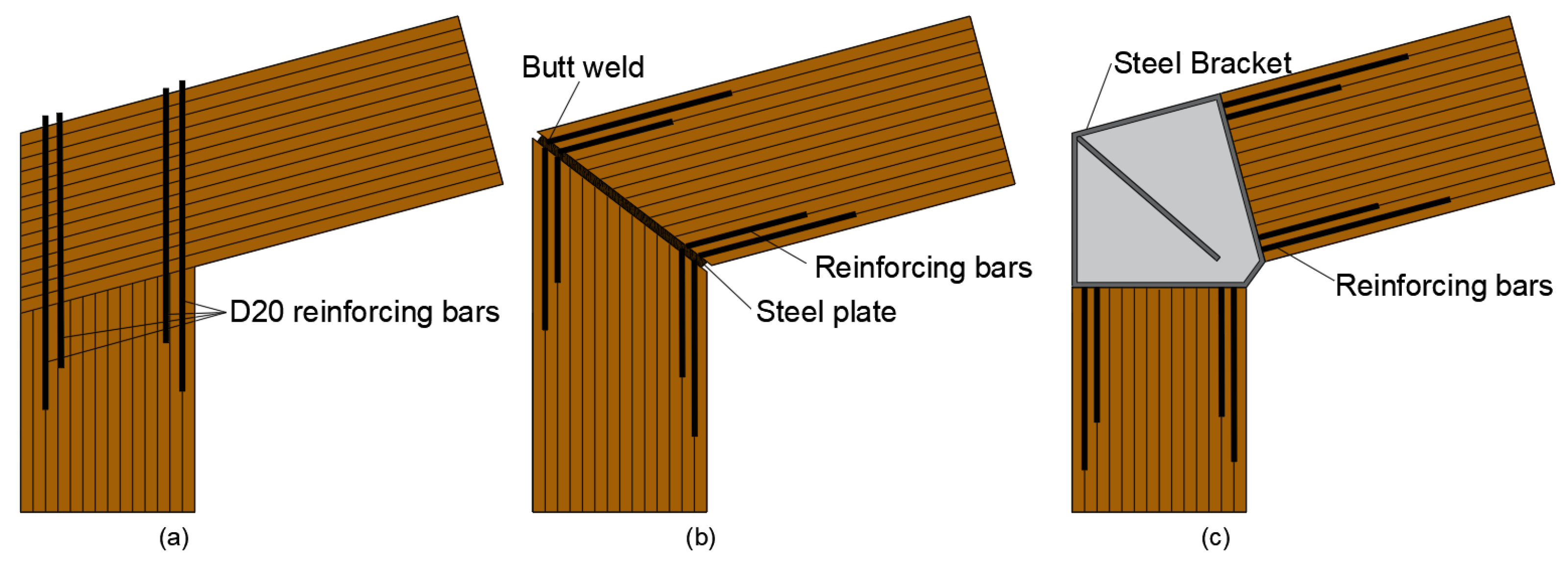 Buildings 12 00240 g015