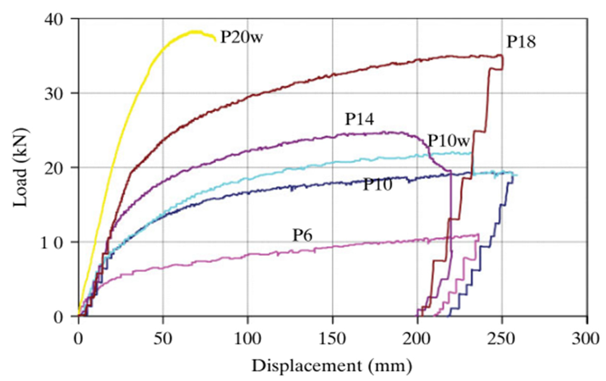 Buildings 12 00240 g019