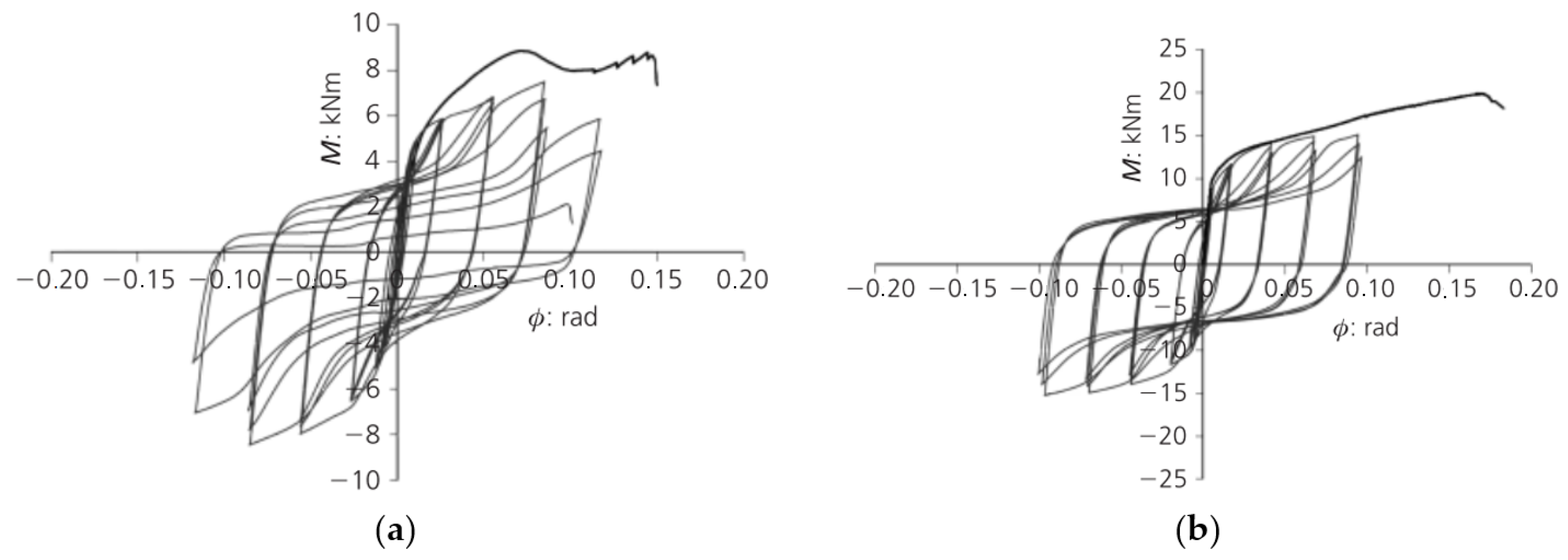 Buildings 12 00240 g020