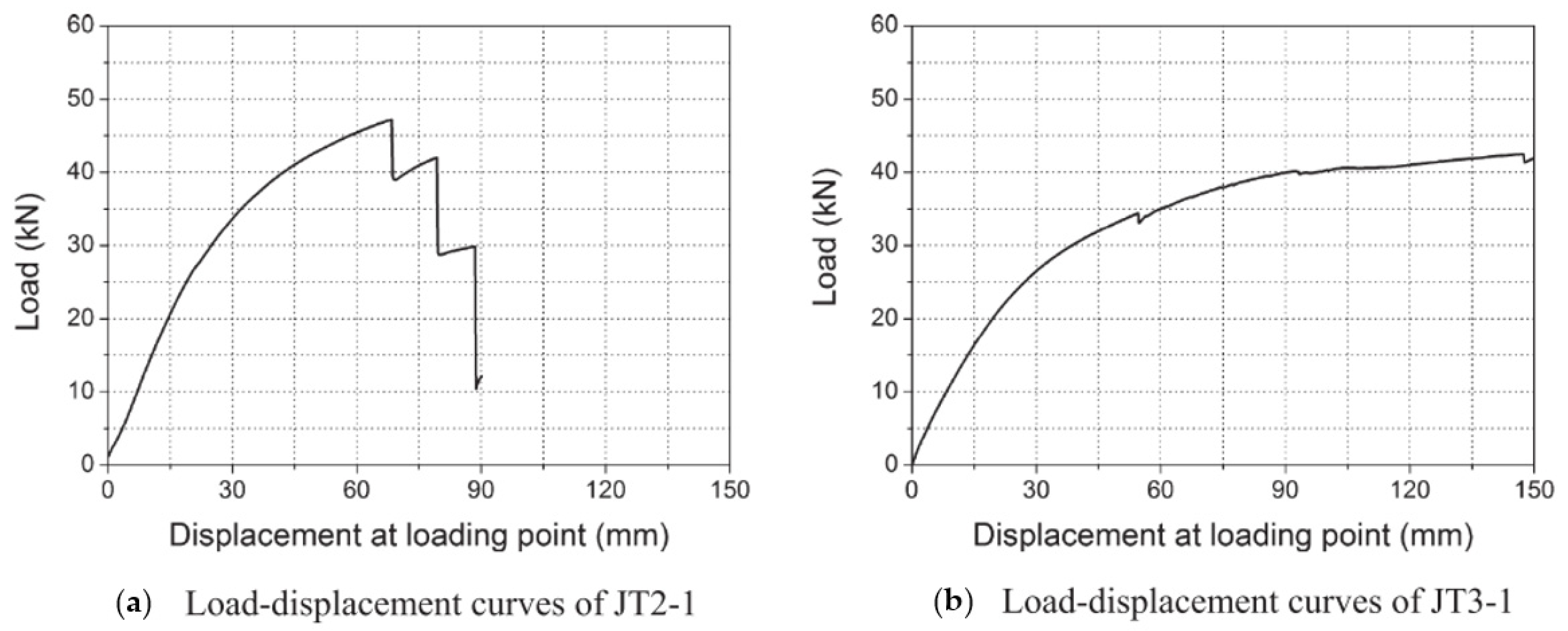Buildings 12 00240 g022