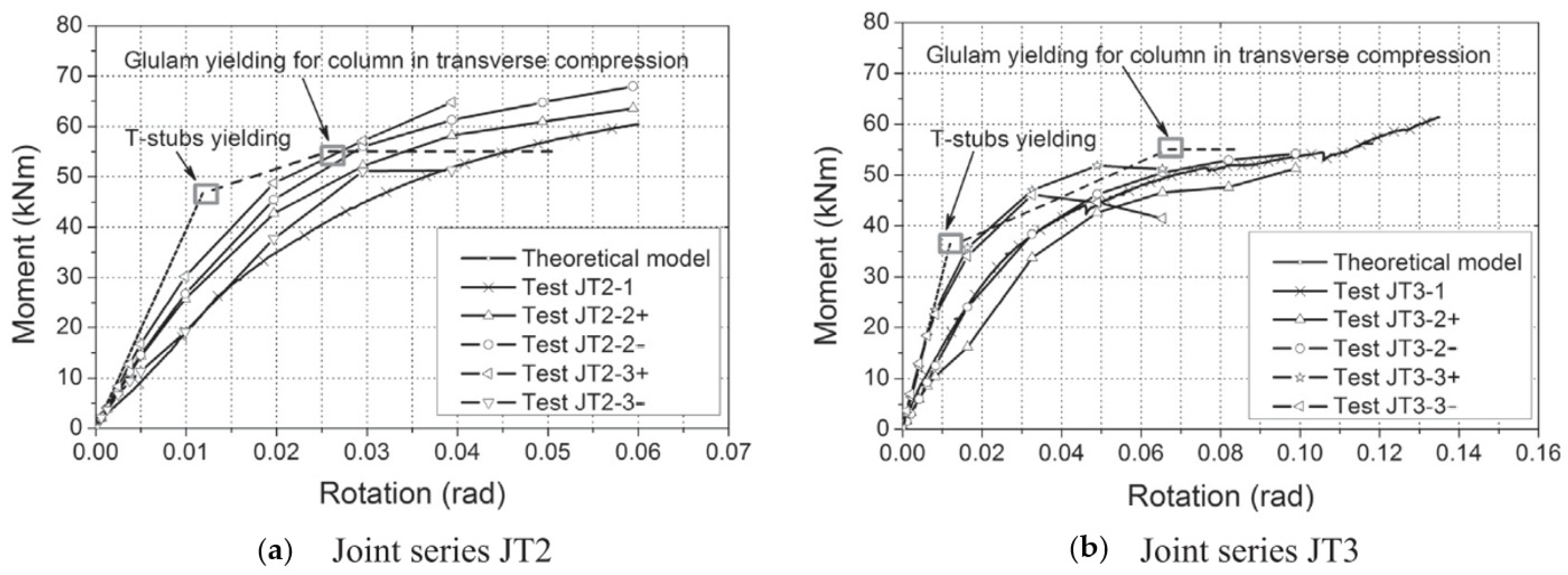 Buildings 12 00240 g023