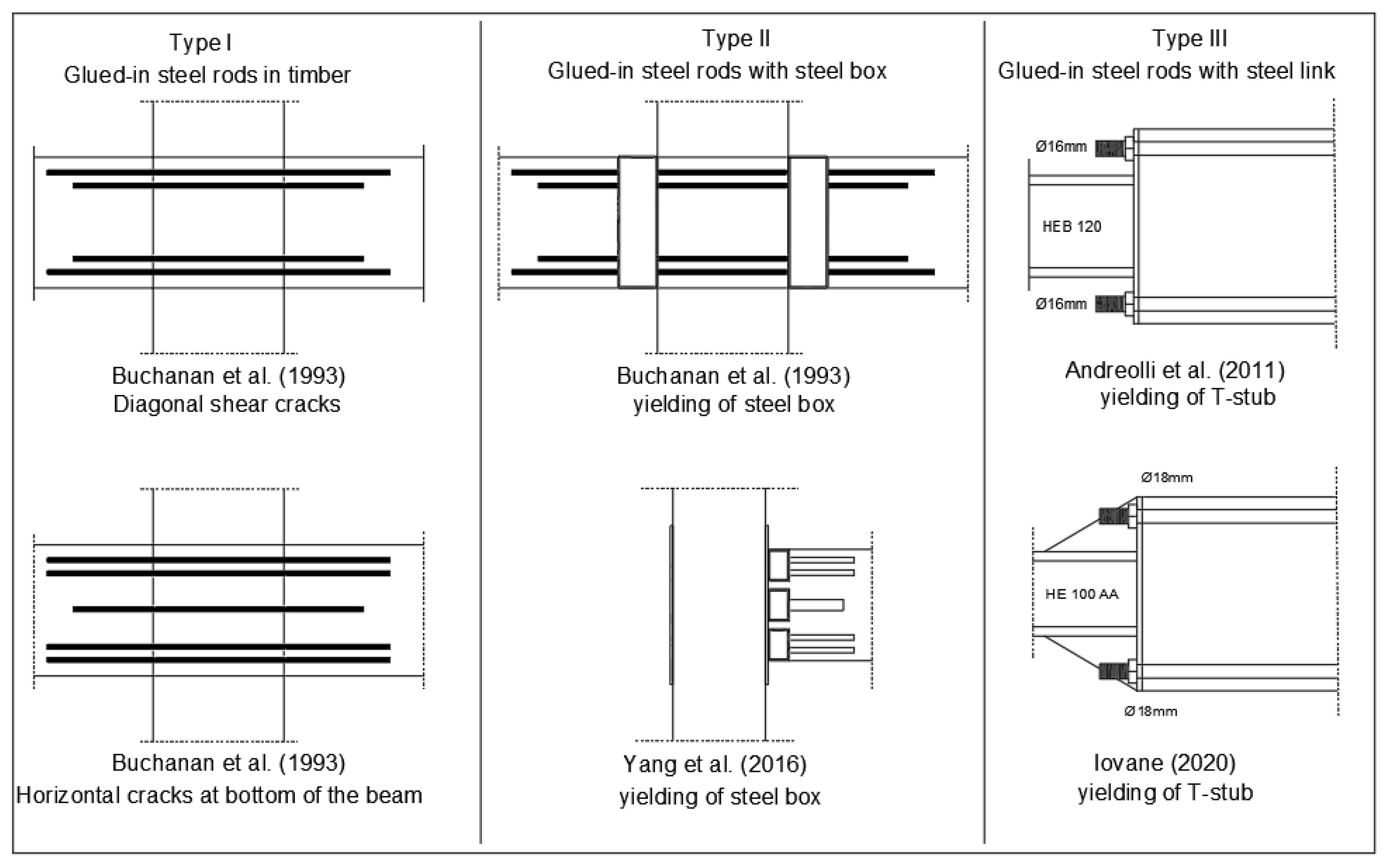 Buildings 12 00240 g024