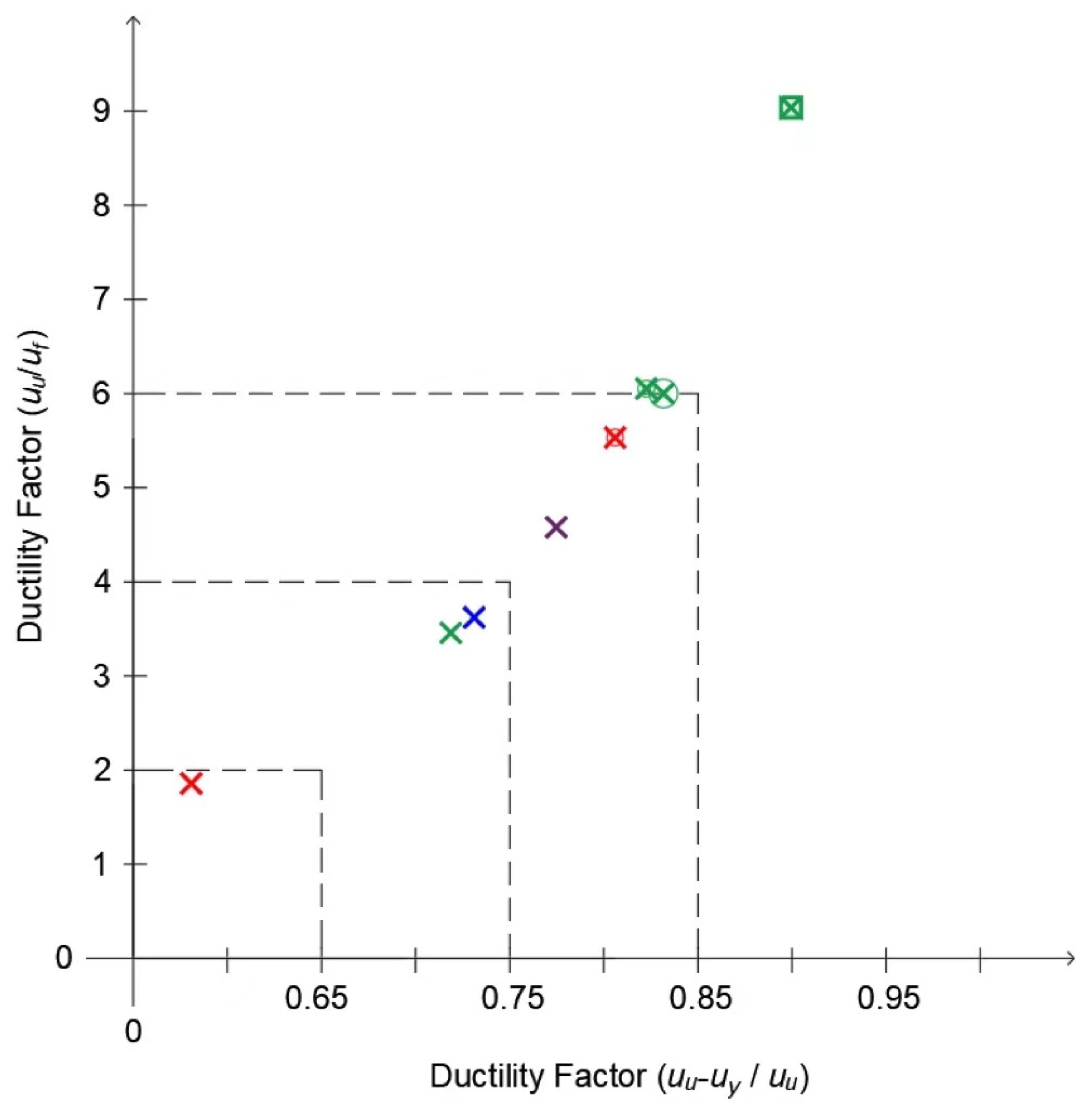 Buildings 12 00240 g025
