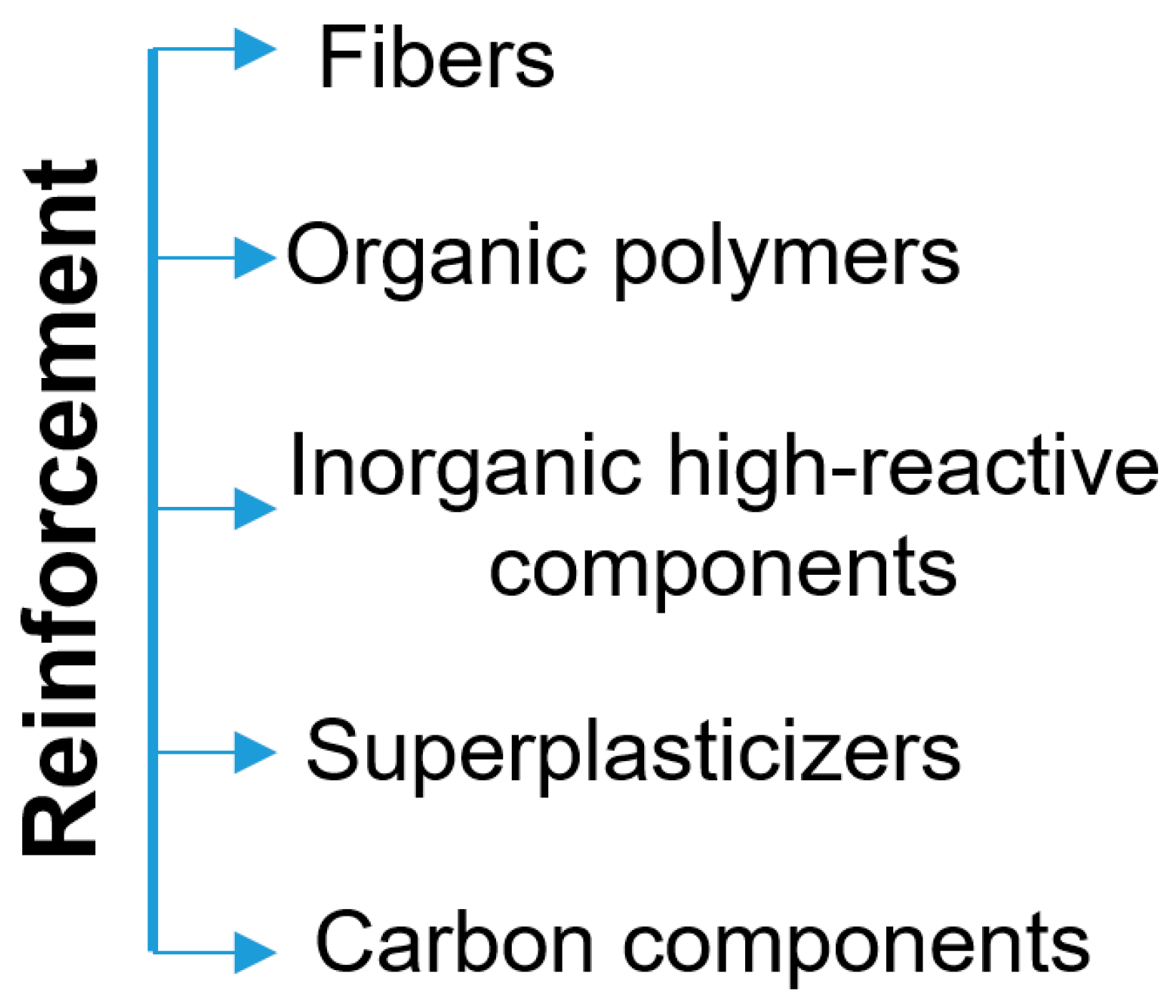 Buildings 12 00241 g001