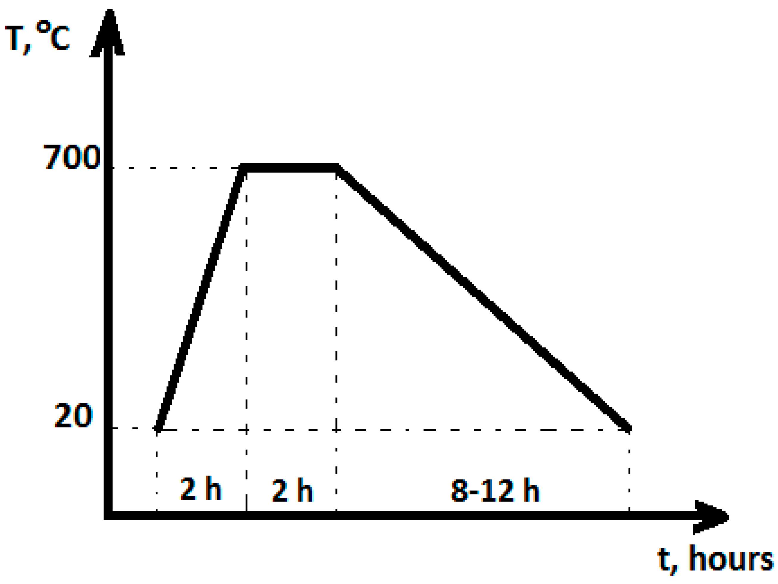 Buildings 12 00241 g003