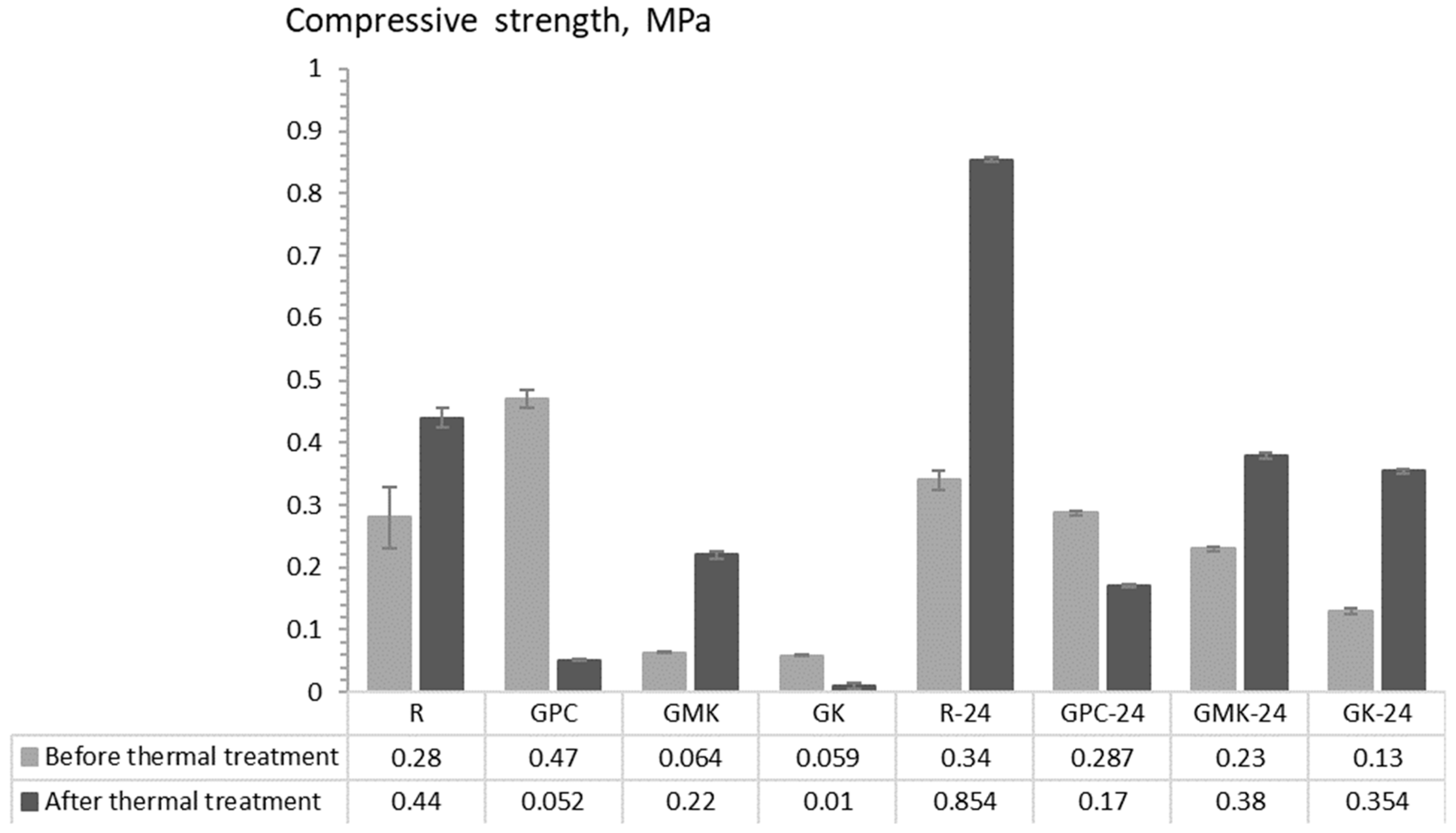 Buildings 12 00241 g005
