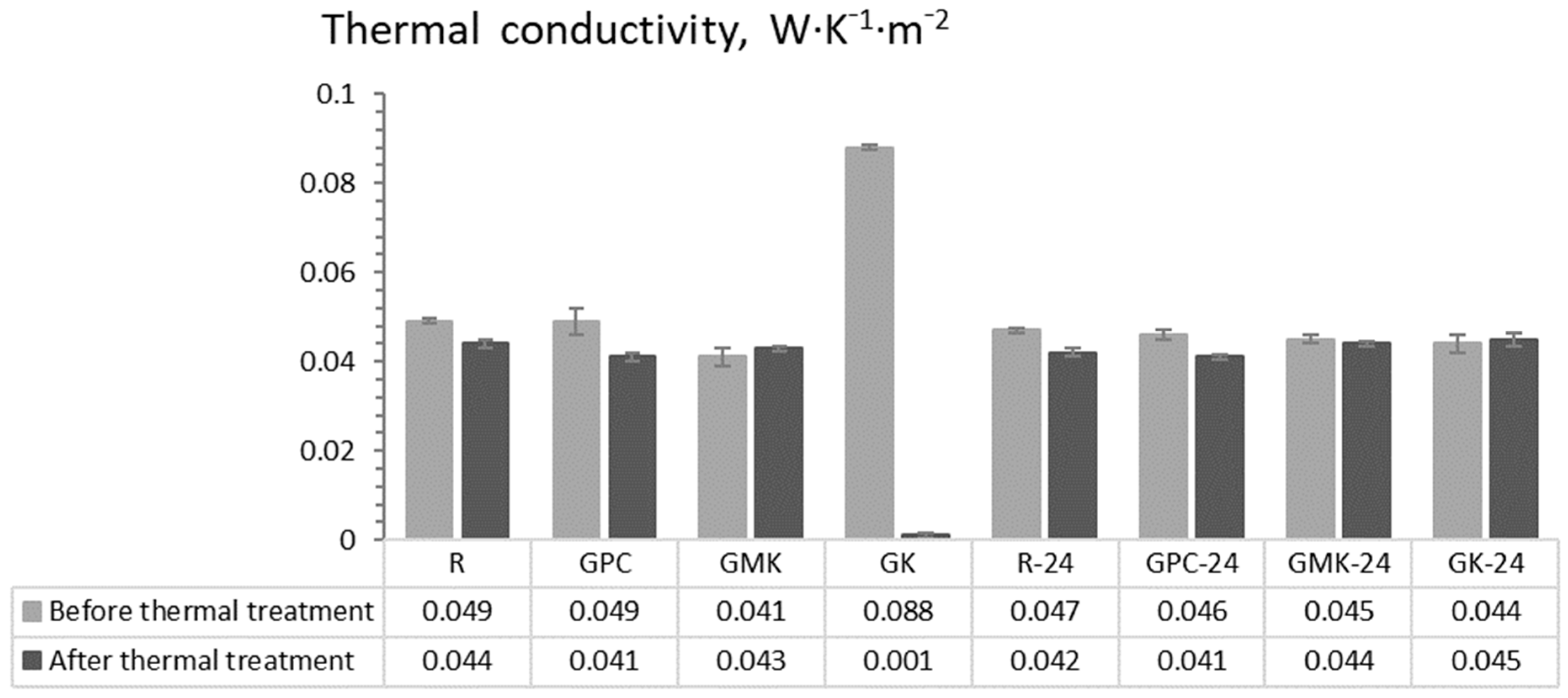 Buildings 12 00241 g006