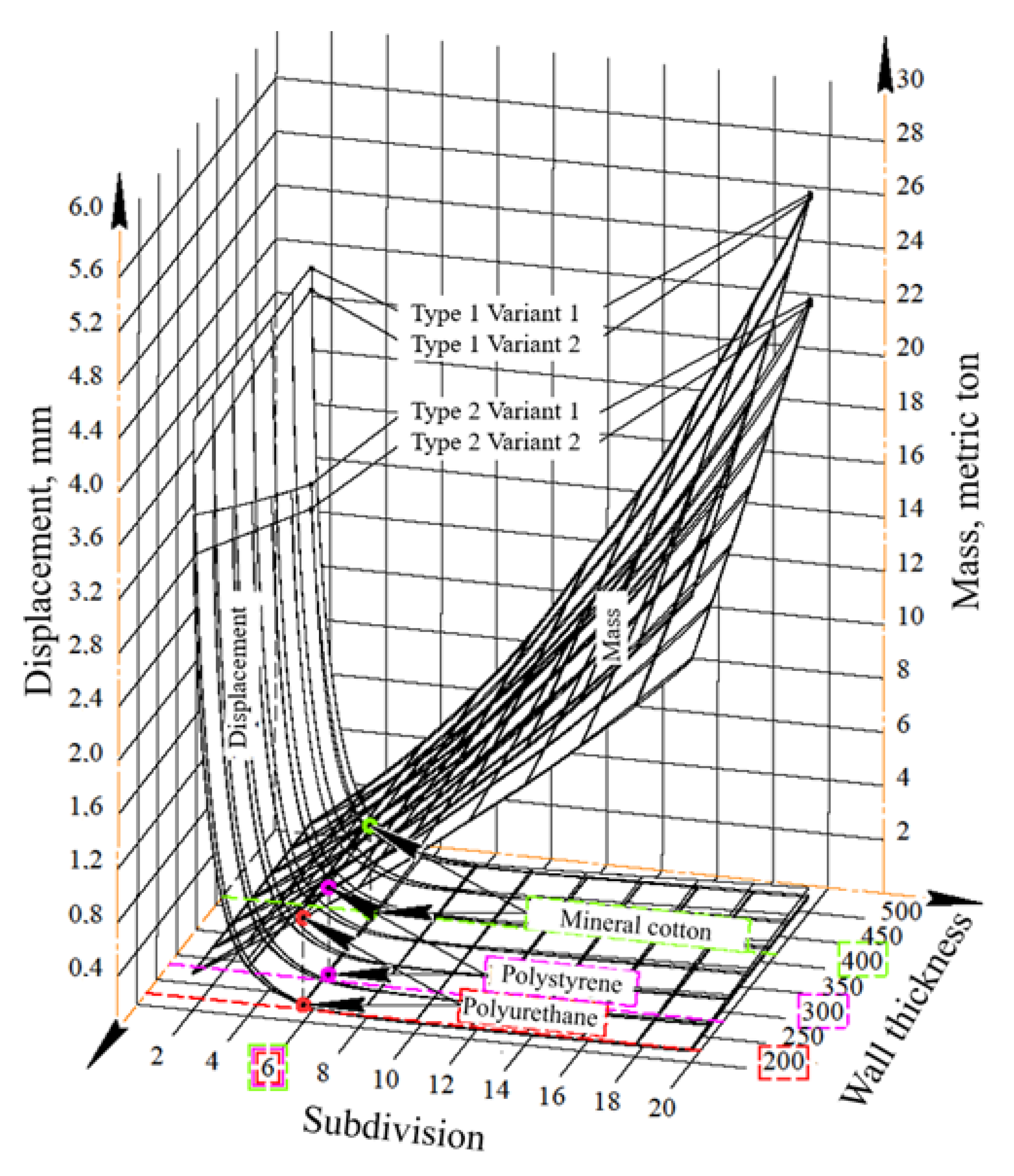 Buildings 12 00242 g017