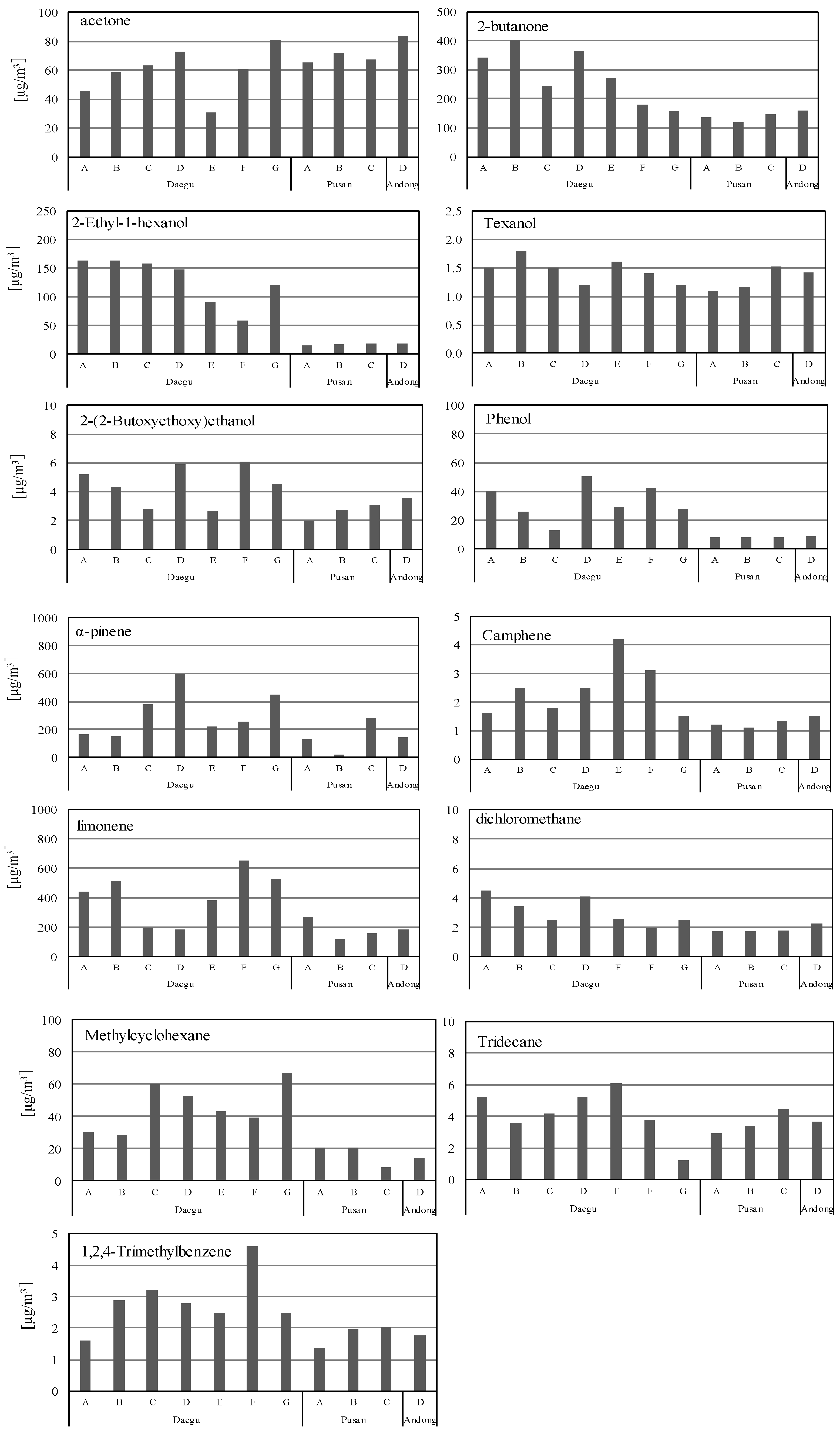 Buildings 12 00243 g001