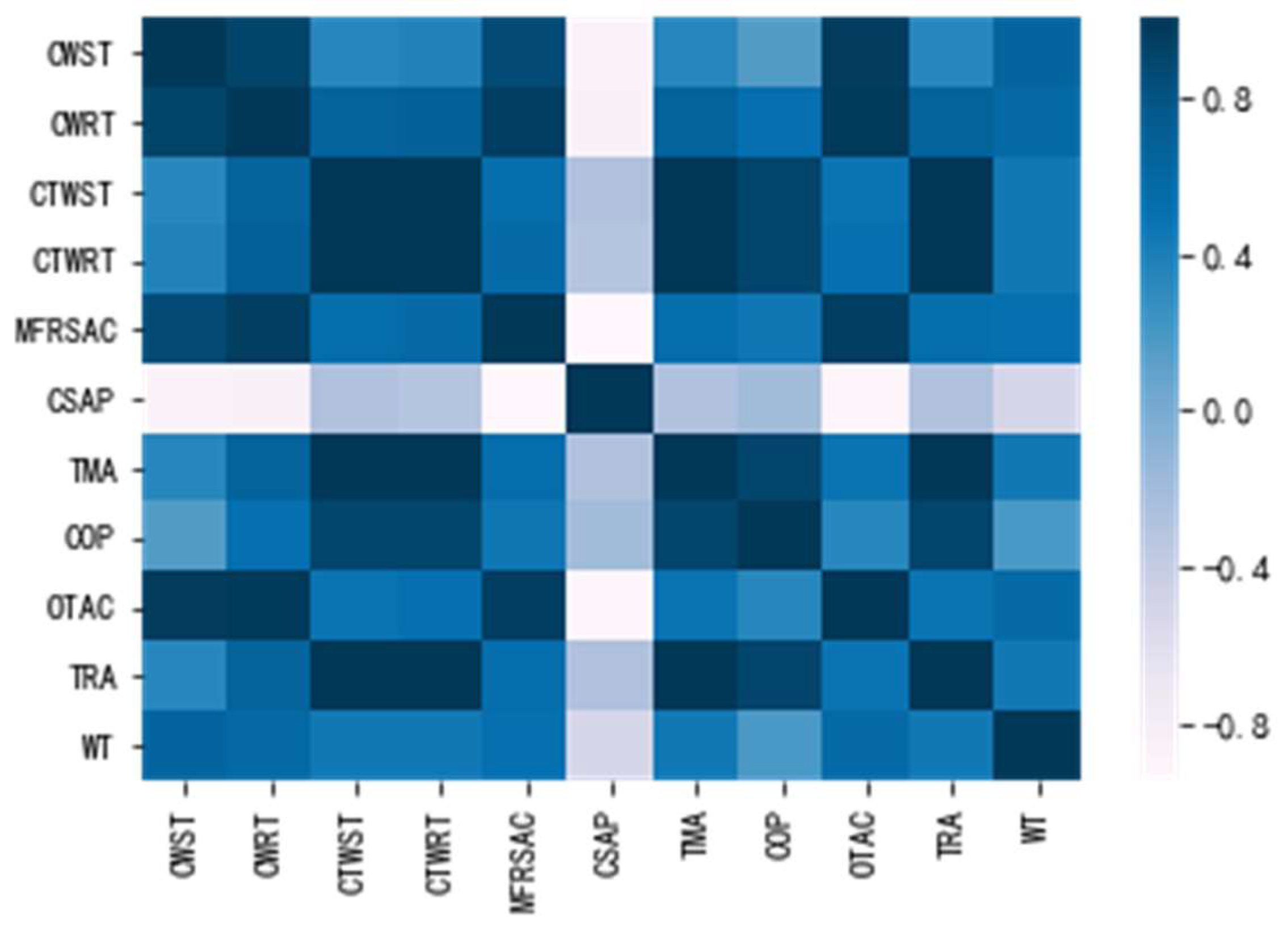 Buildings 12 00246 g003
