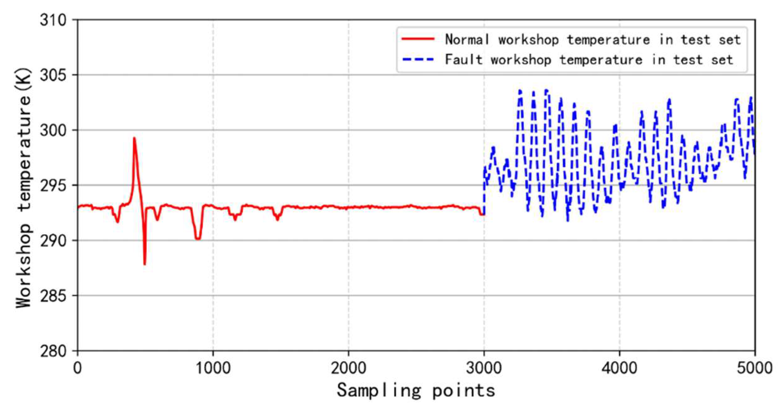 Buildings 12 00246 g006