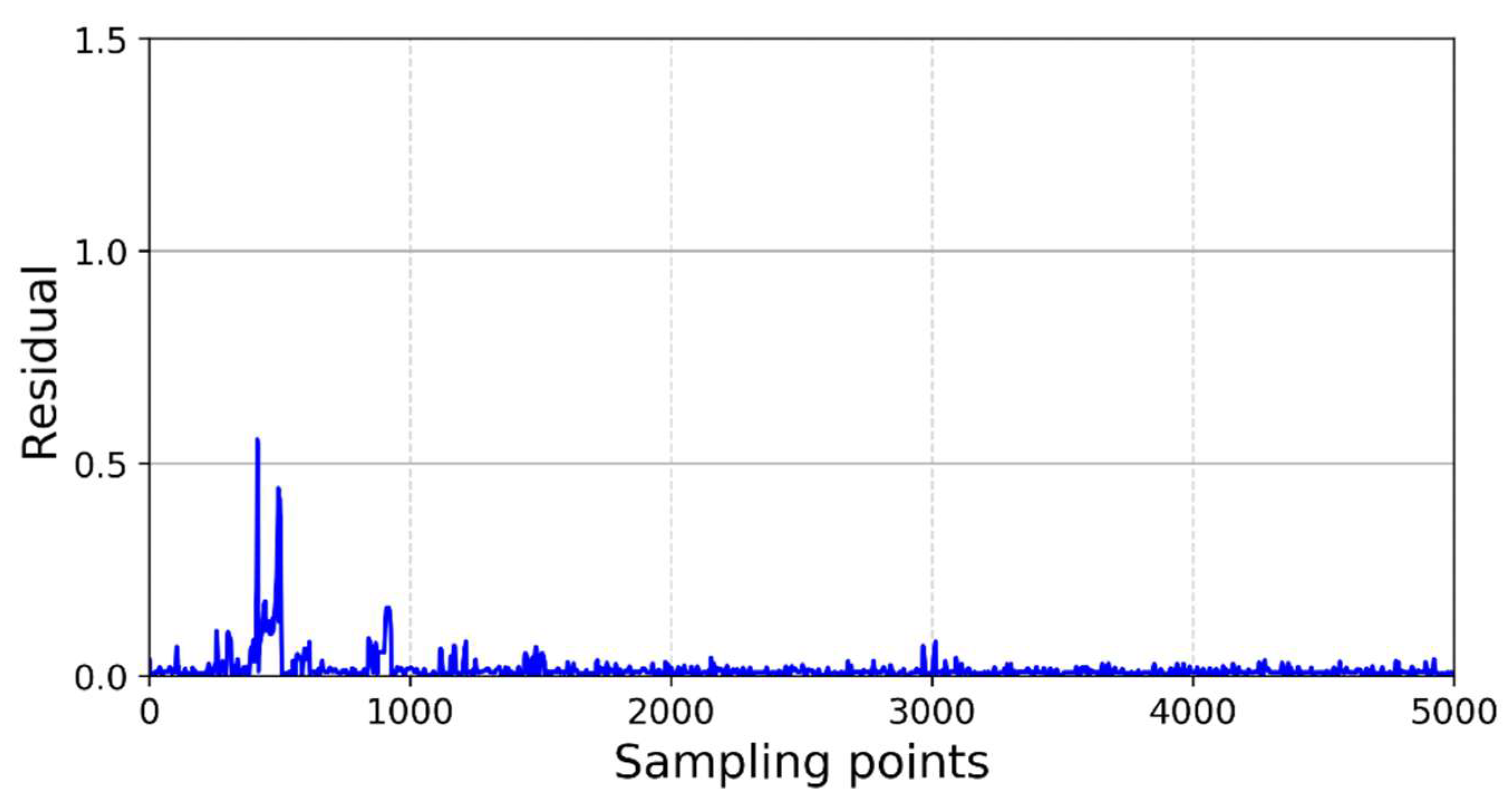 Buildings 12 00246 g013