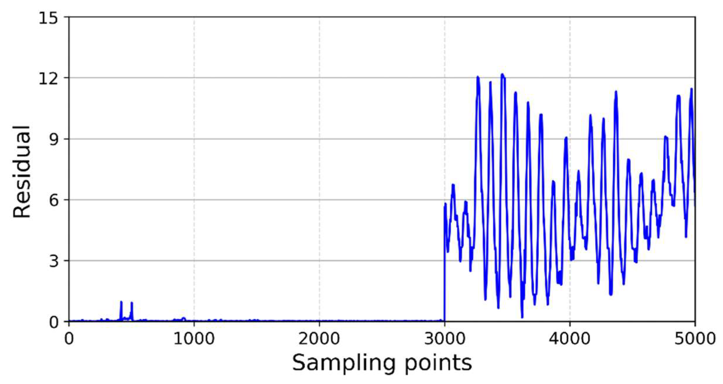 Buildings 12 00246 g014
