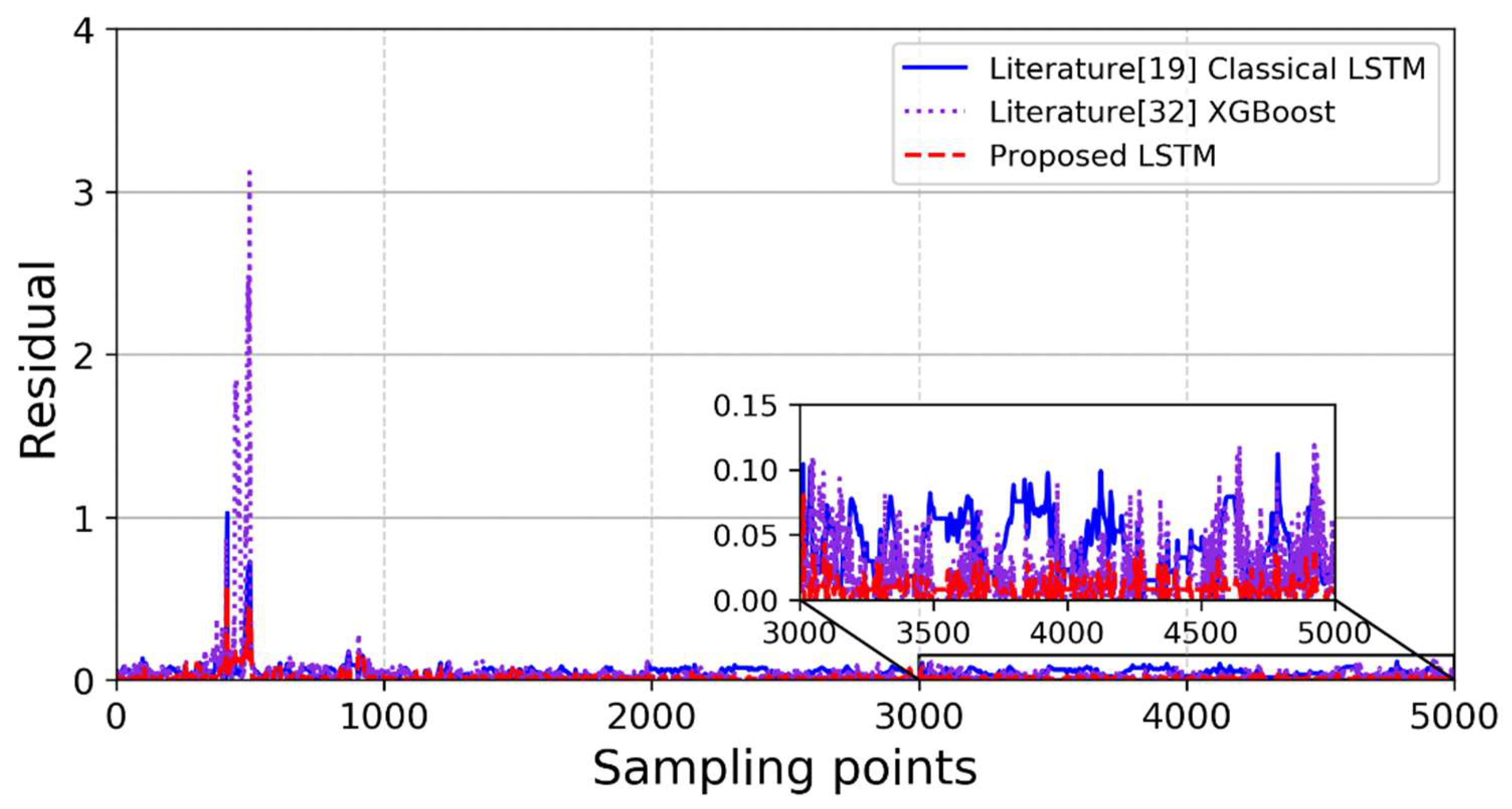 Buildings 12 00246 g017