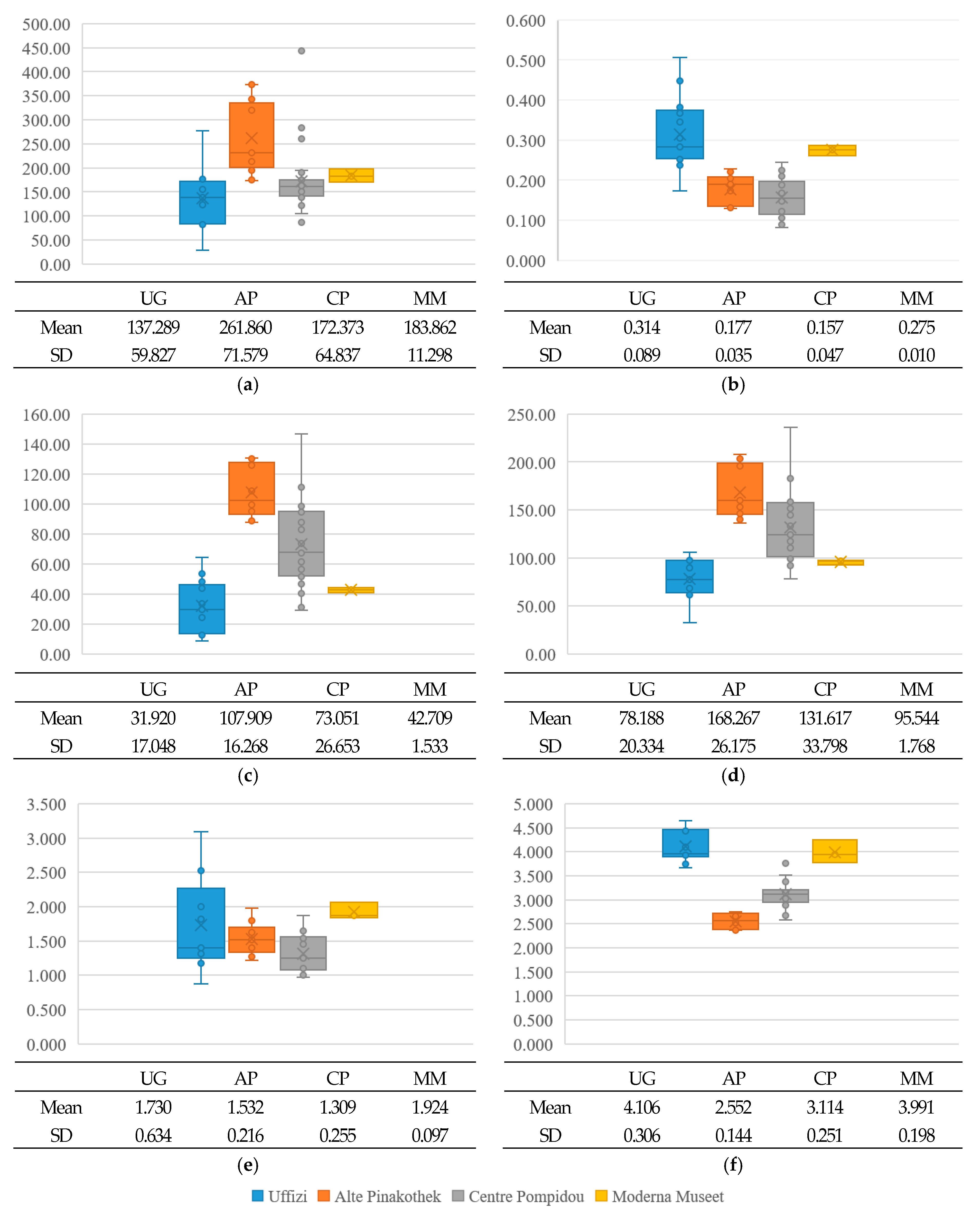 Buildings 12 00248 g004