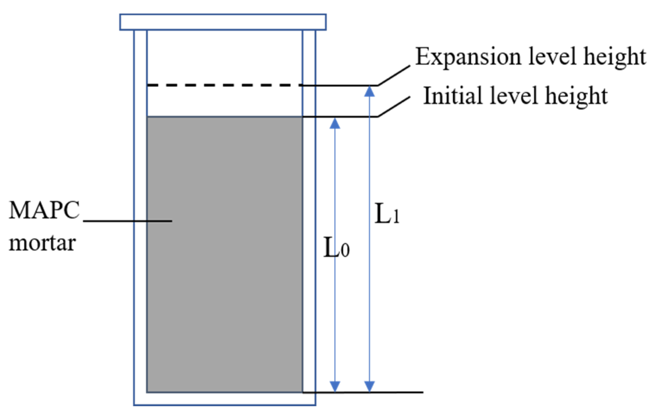 Buildings 12 00249 g001