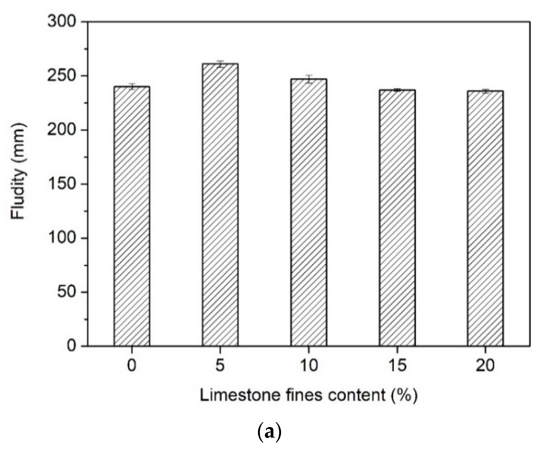 Buildings 12 00249 g003a