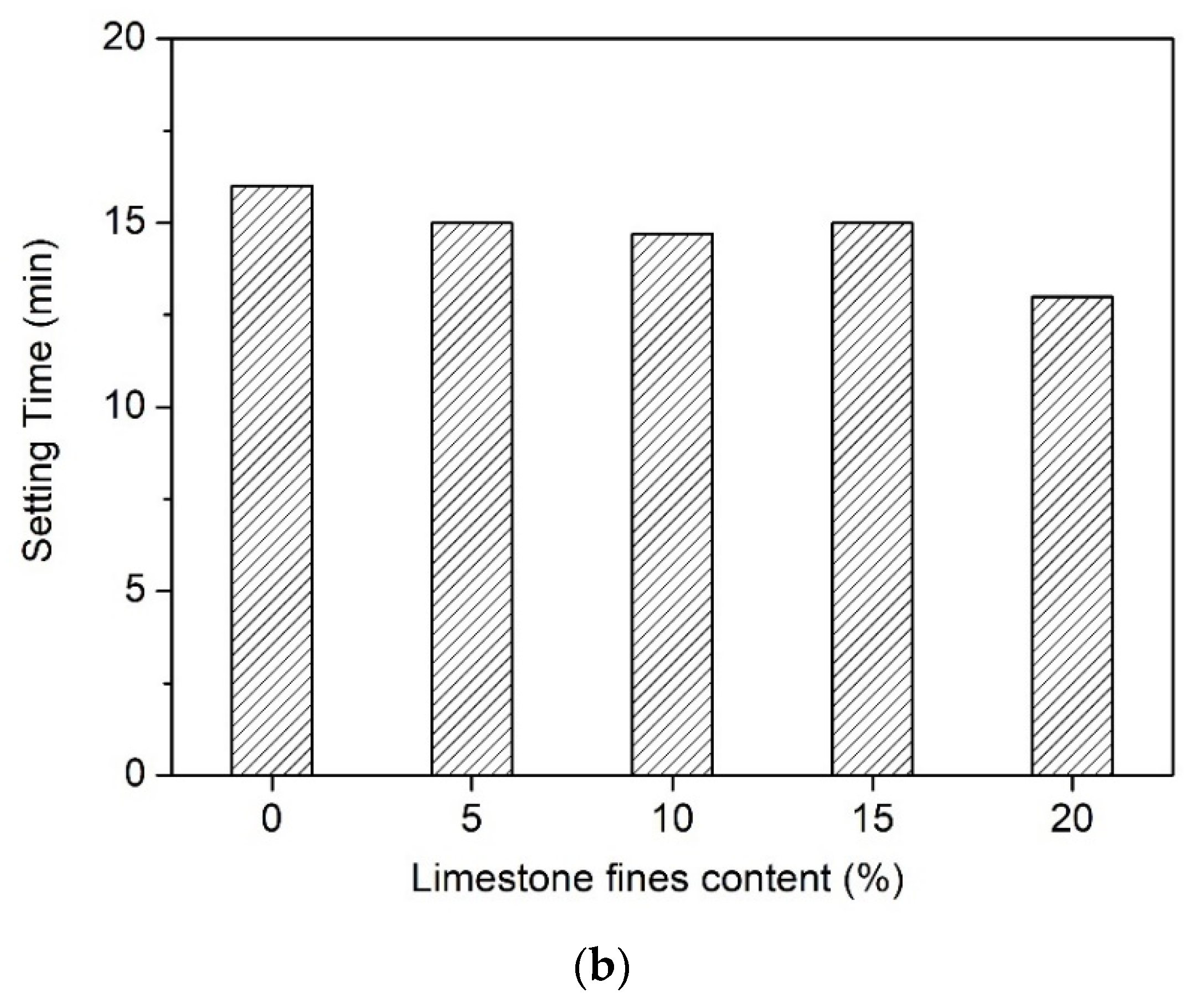 Buildings 12 00249 g003b