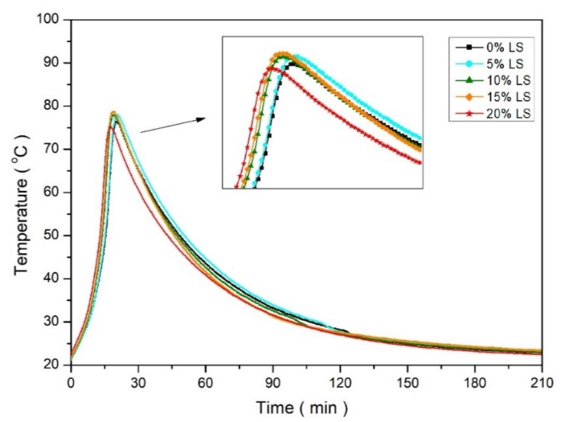 Buildings 12 00249 g005