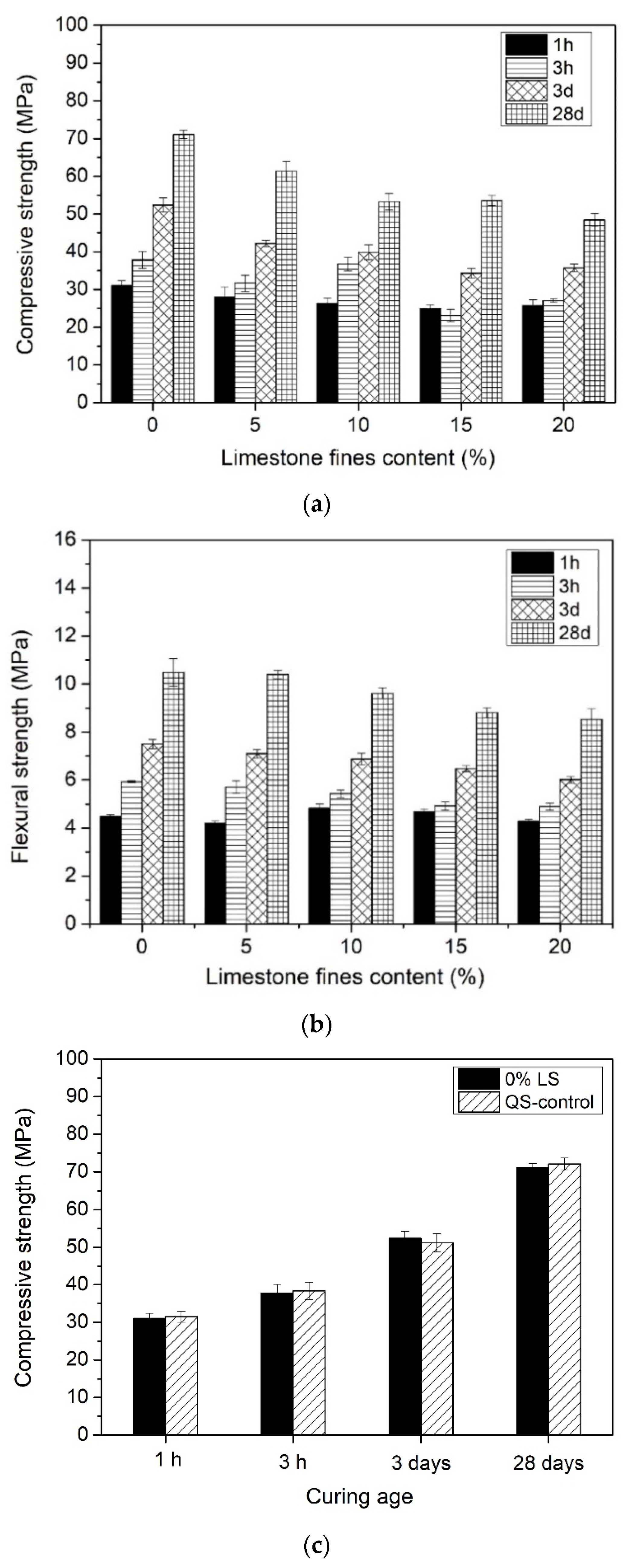 Buildings 12 00249 g006a