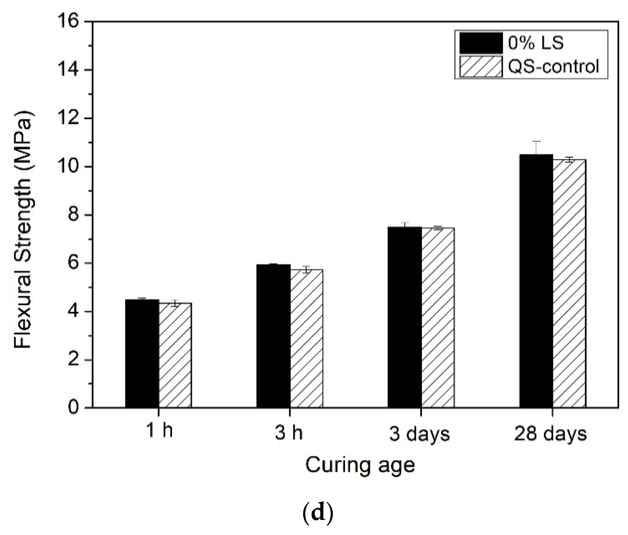 Buildings 12 00249 g006b