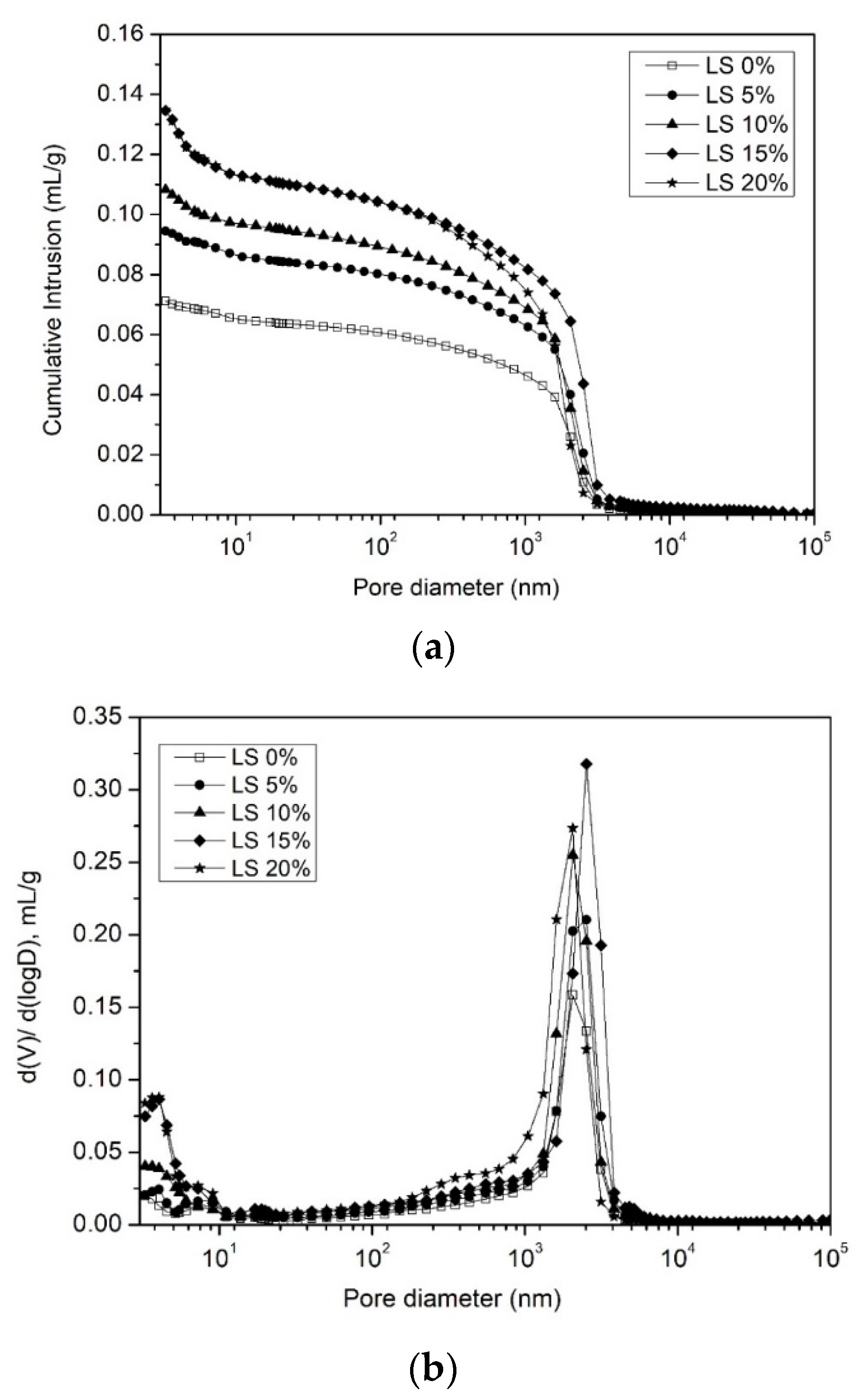 Buildings 12 00249 g007