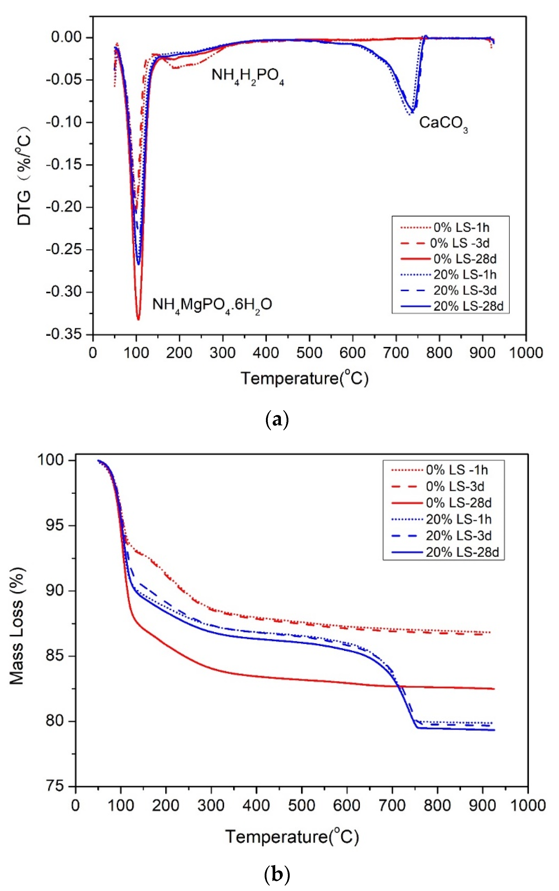 Buildings 12 00249 g008