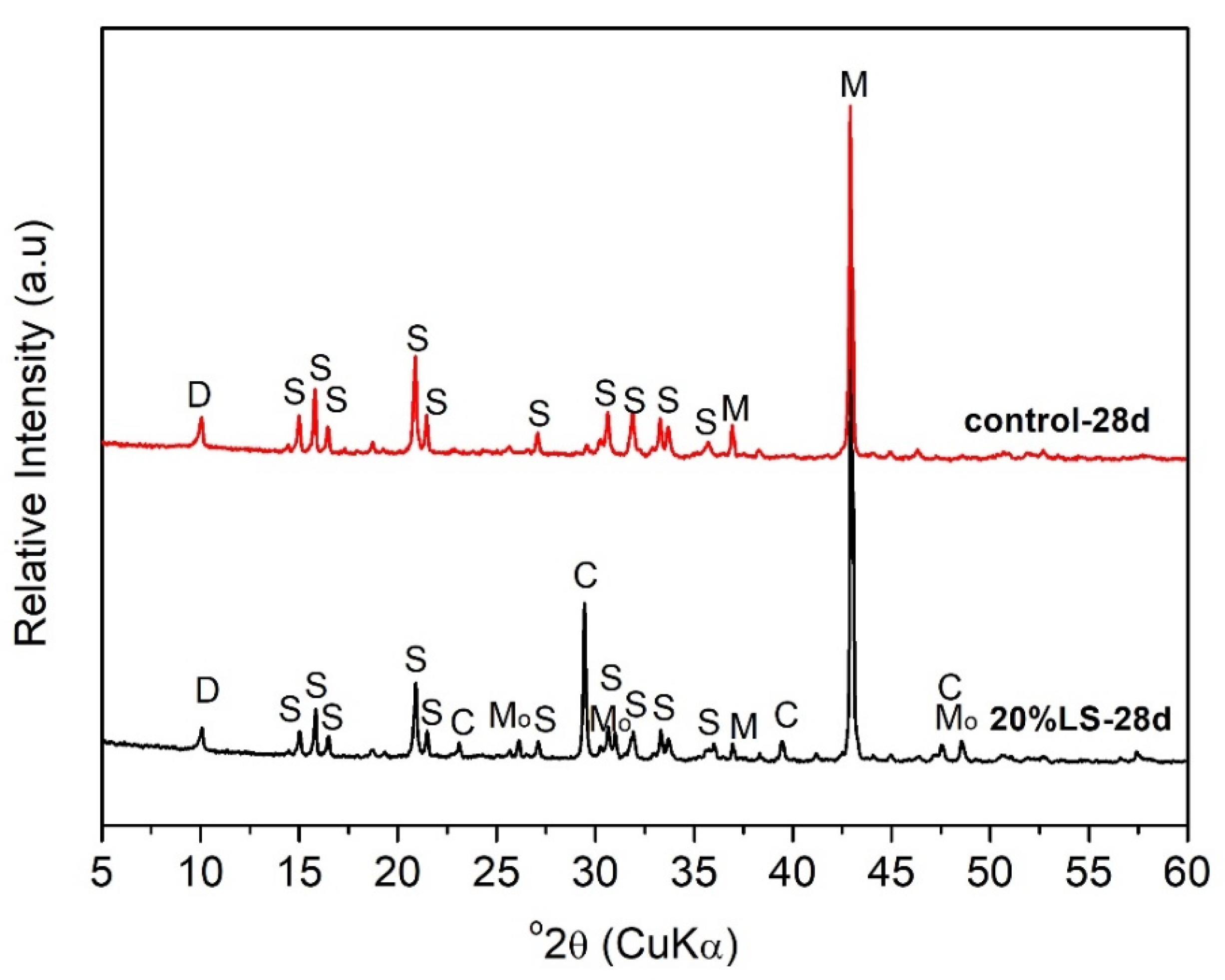 Buildings 12 00249 g009