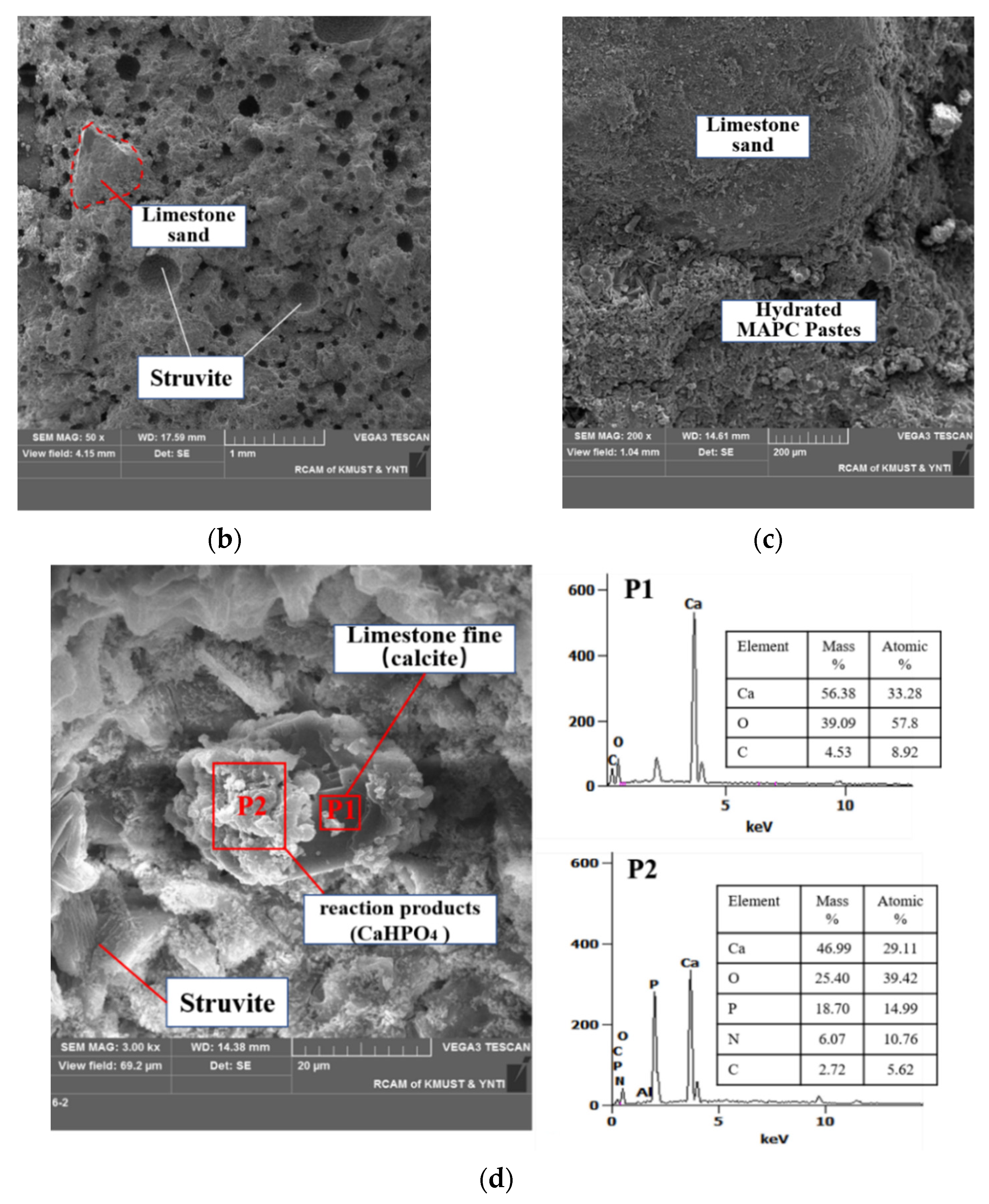 Buildings 12 00249 g010b