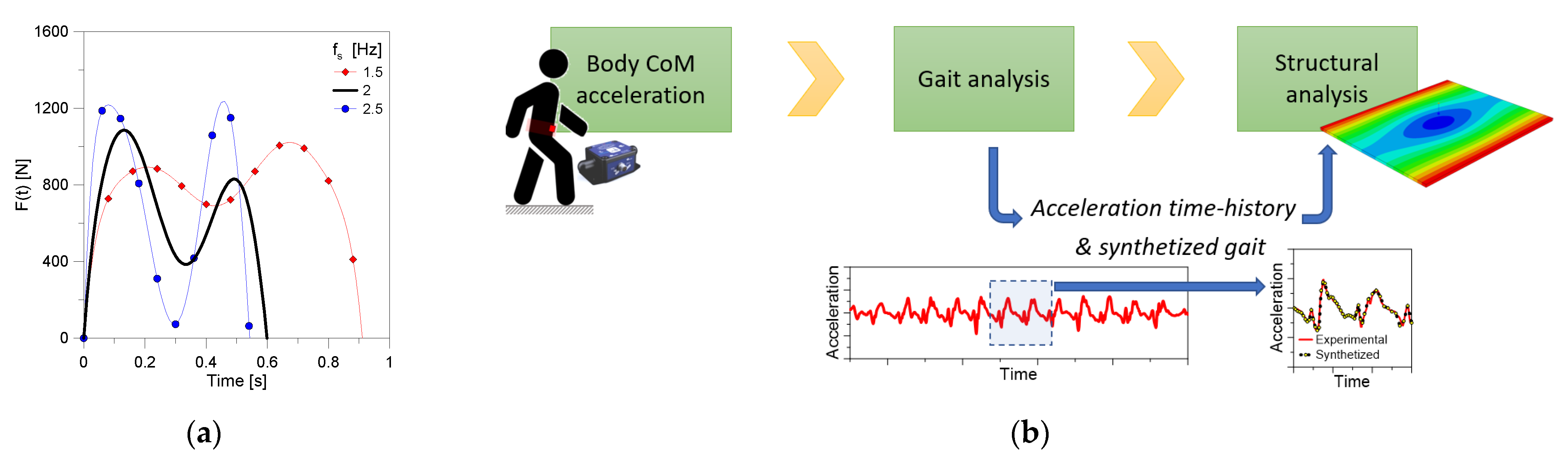 Buildings 12 00251 g002 Buildings 12 00251 g002