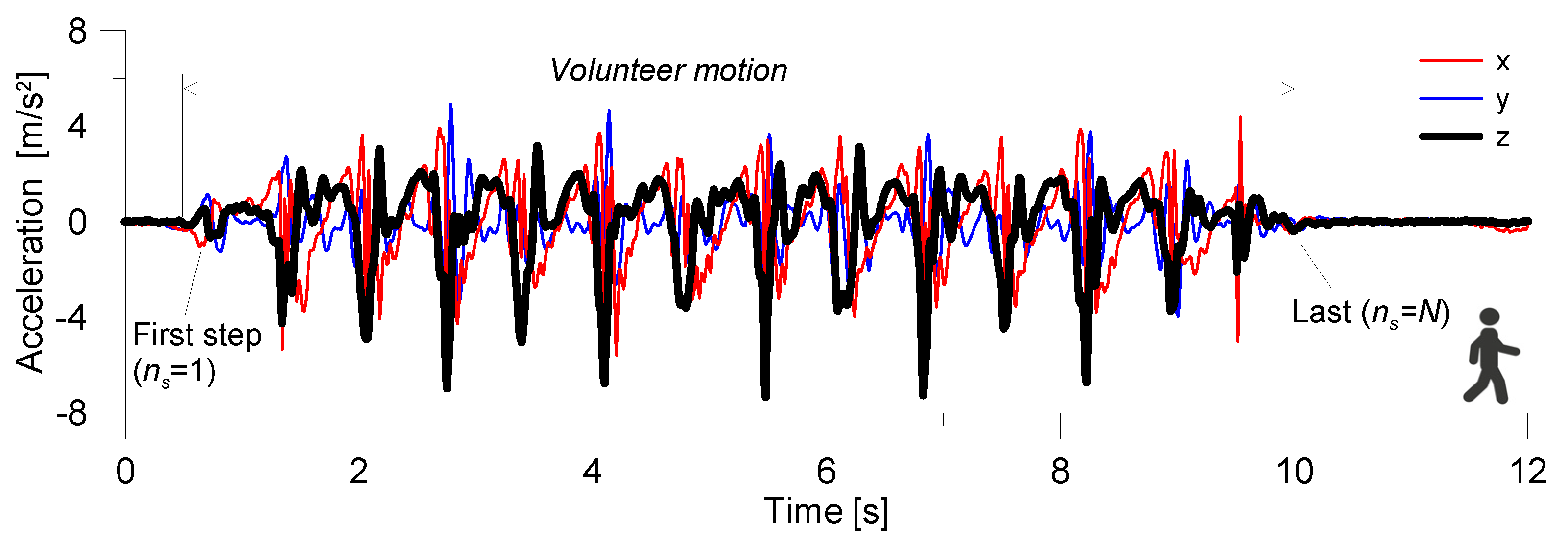 Buildings 12 00251 g003 Buildings 12 00251 g003