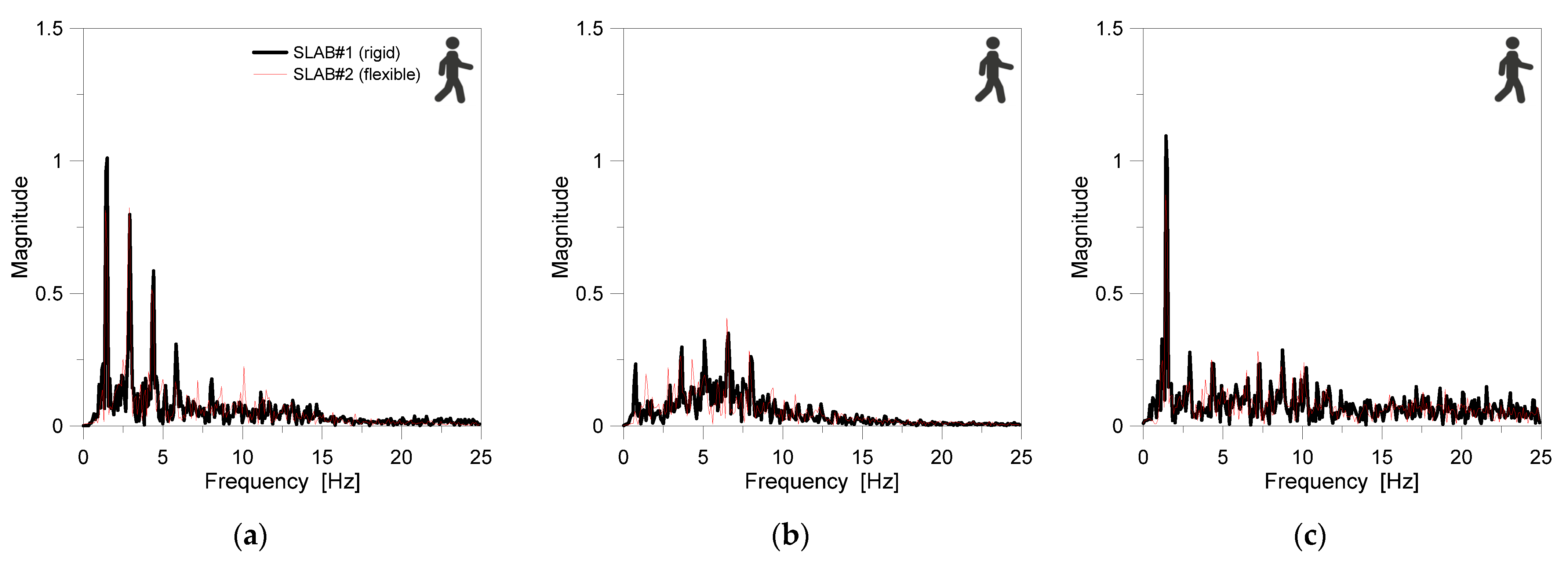 Buildings 12 00251 g007 Buildings 12 00251 g007