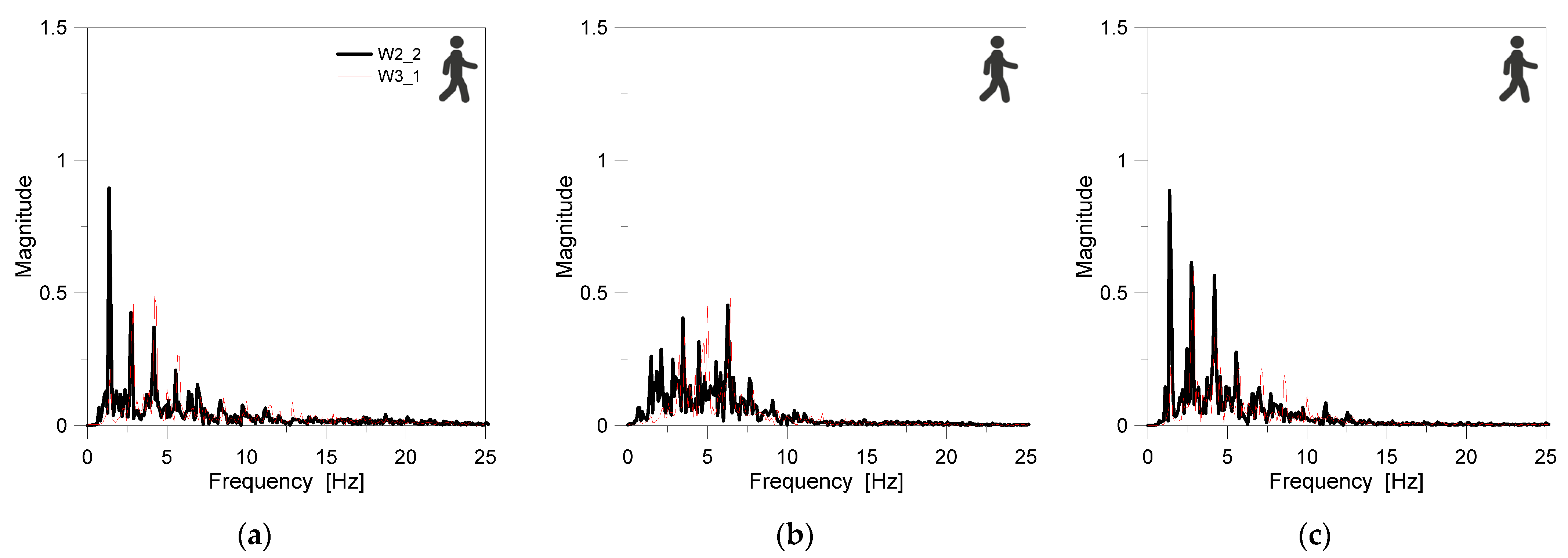 Buildings 12 00251 g009 Buildings 12 00251 g009