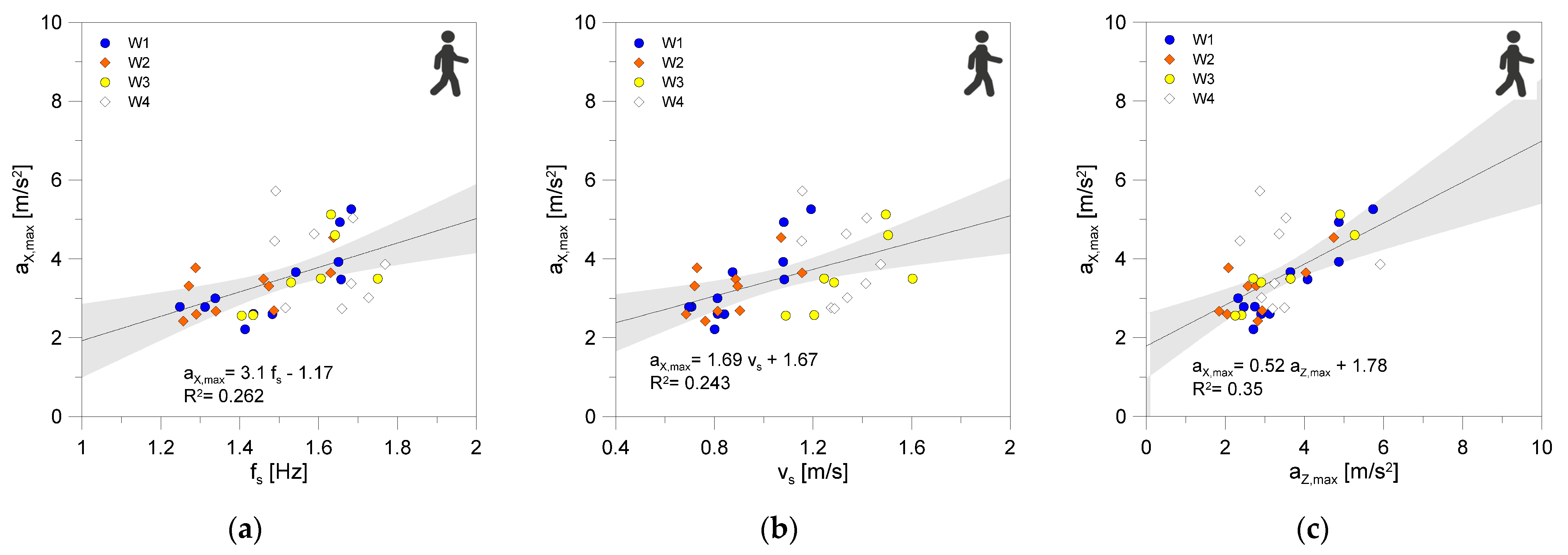 Buildings 12 00251 g012 Buildings 12 00251 g012
