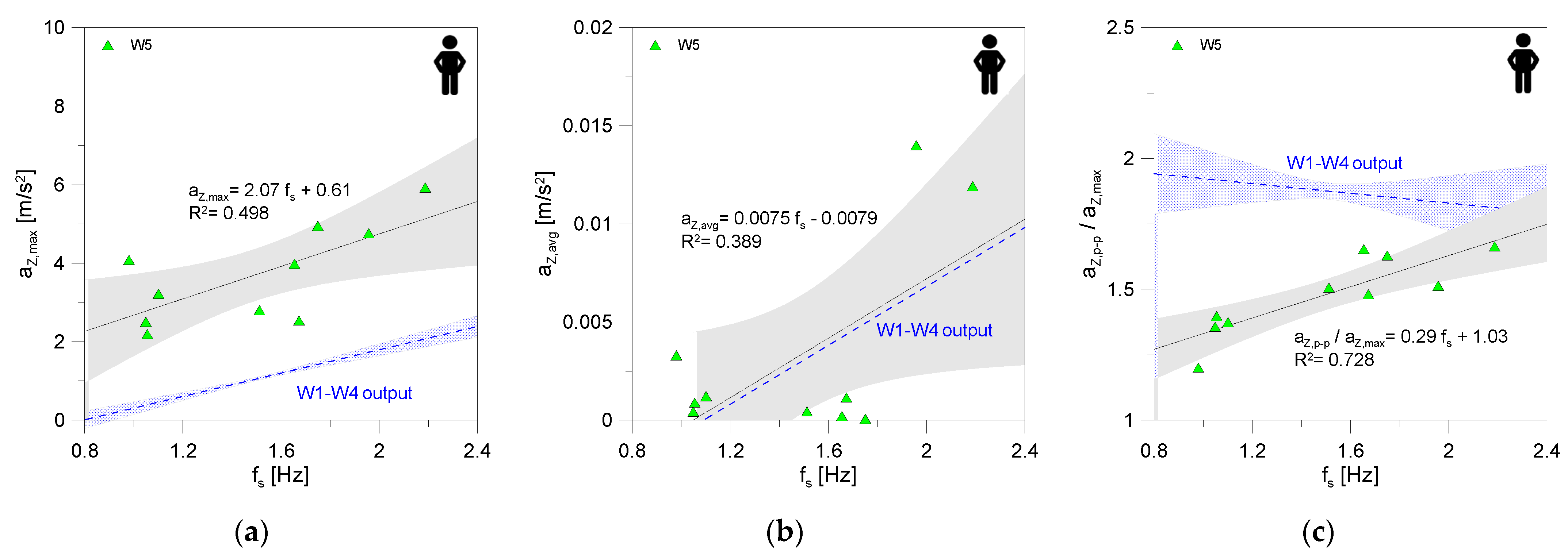 Buildings 12 00251 g015 Buildings 12 00251 g015