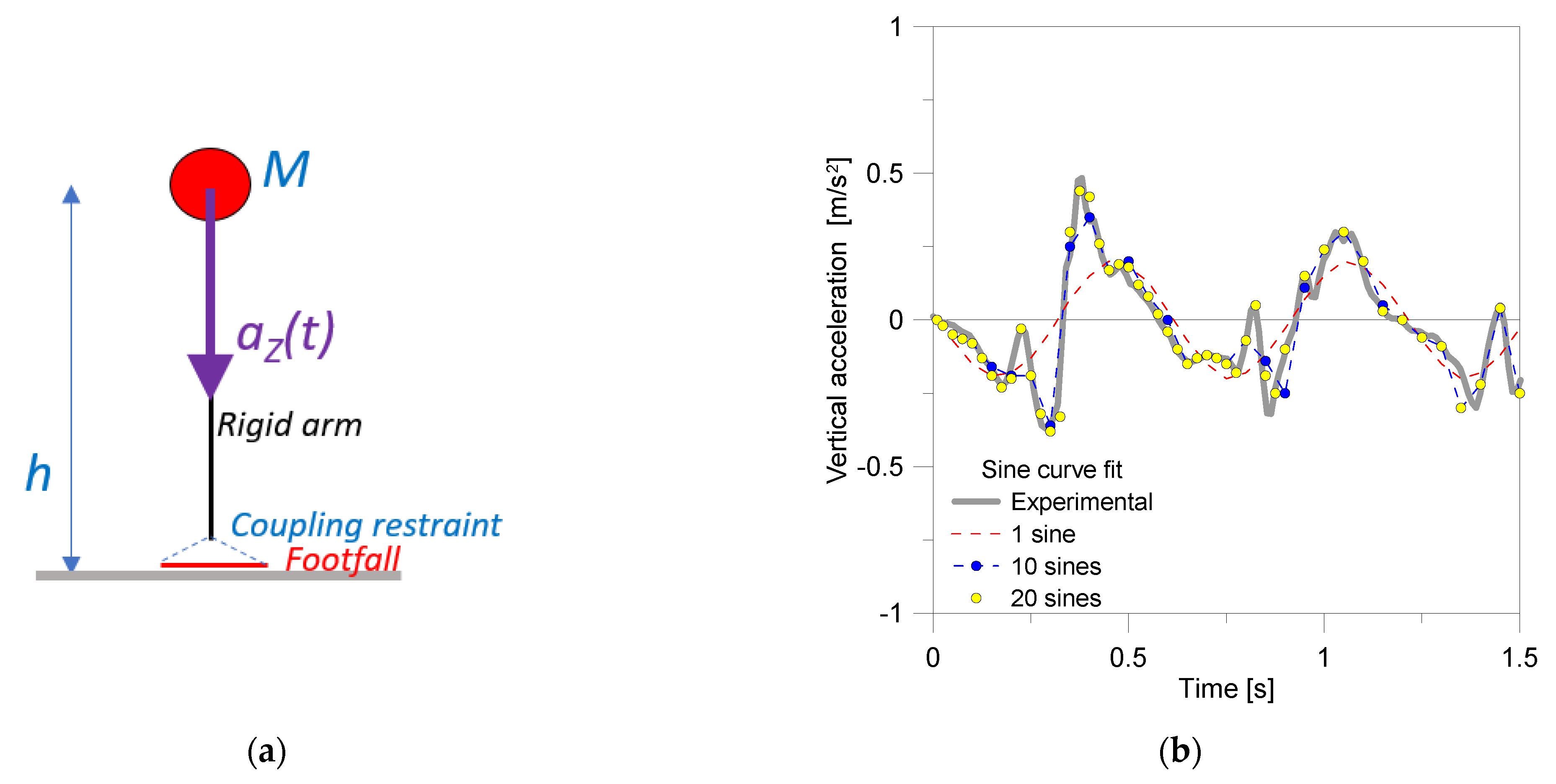 Buildings 12 00251 g017 Buildings 12 00251 g017