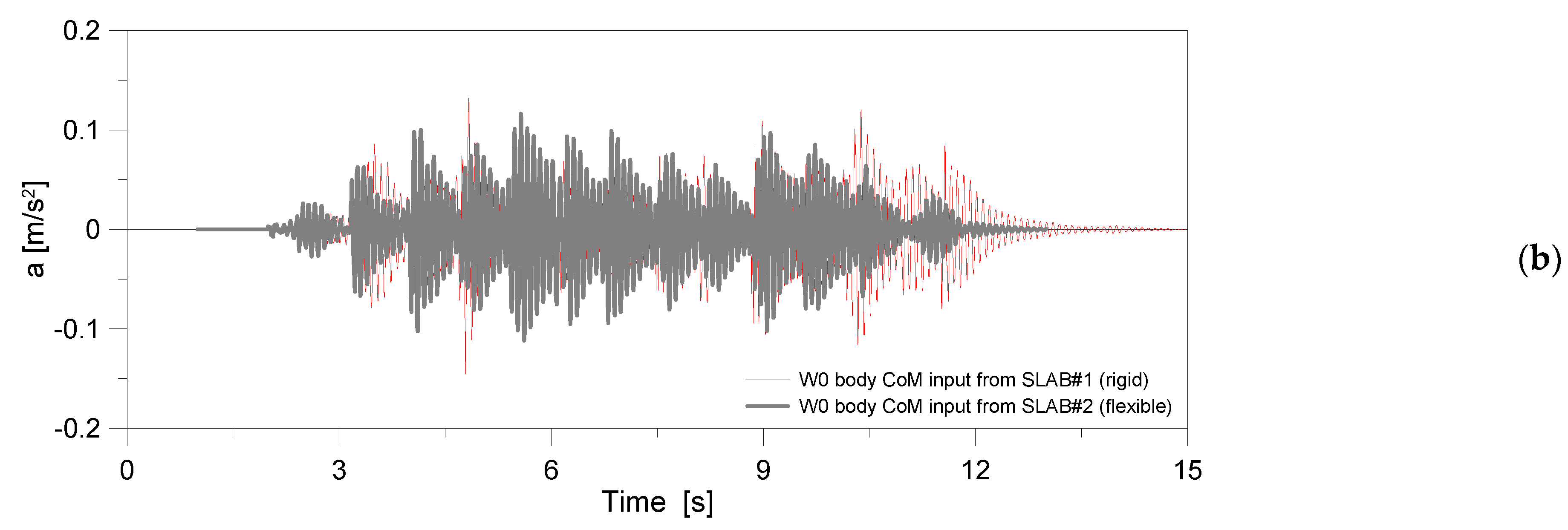 Buildings 12 00251 g018b Buildings 12 00251 g018b