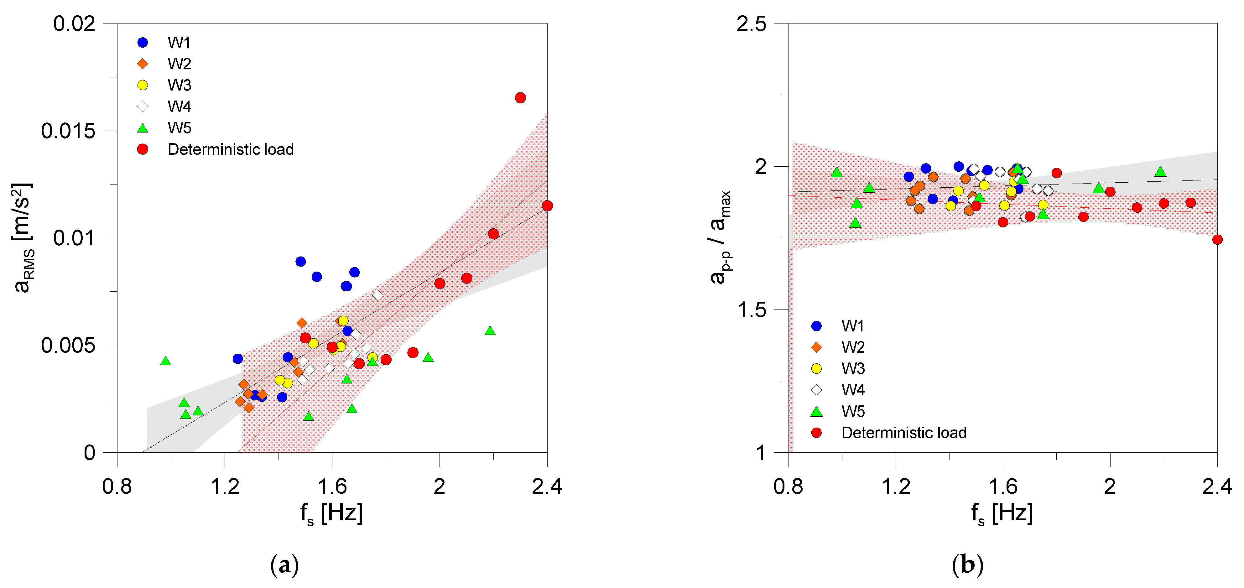 Buildings 12 00251 g019 Buildings 12 00251 g019