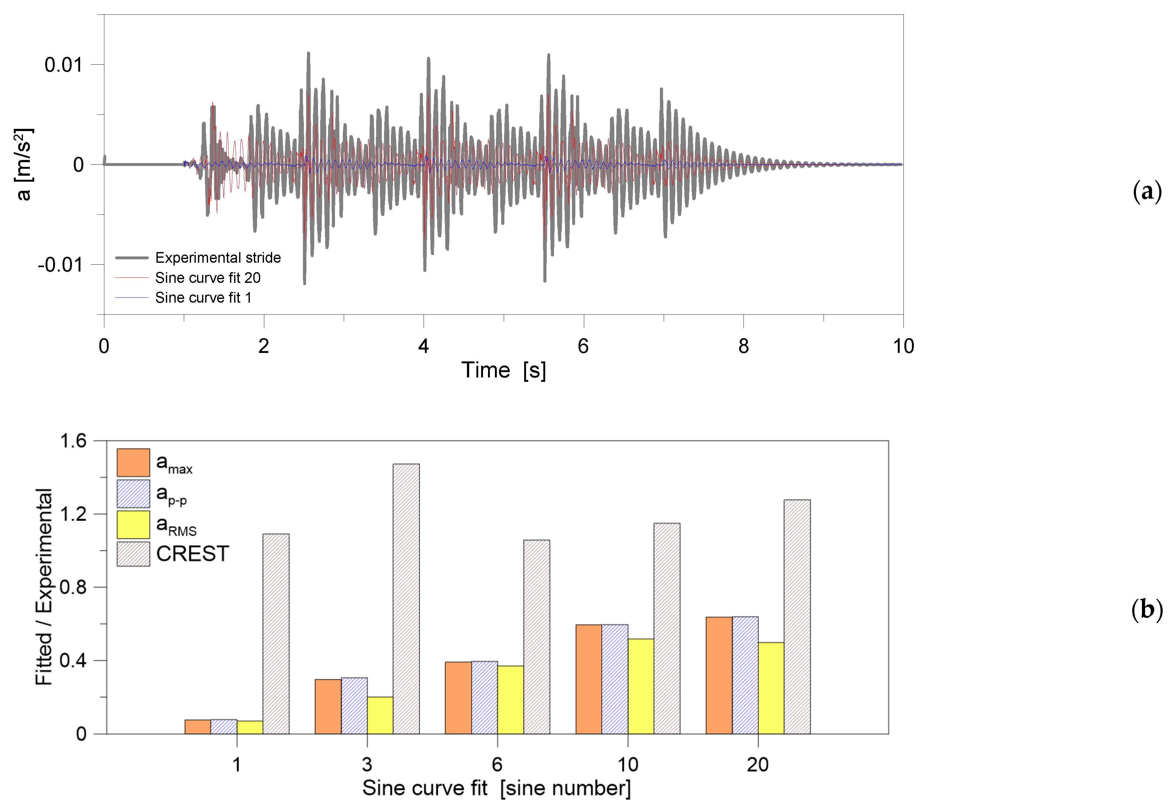 Buildings 12 00251 g020 Buildings 12 00251 g020