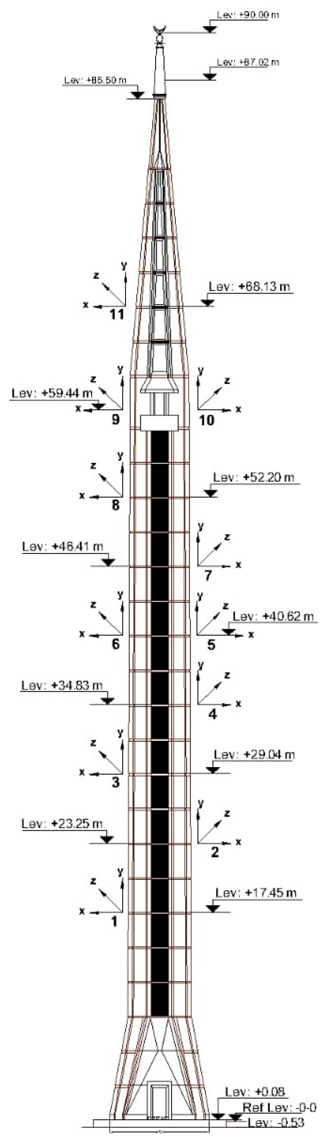 Buildings 12 00252 g004