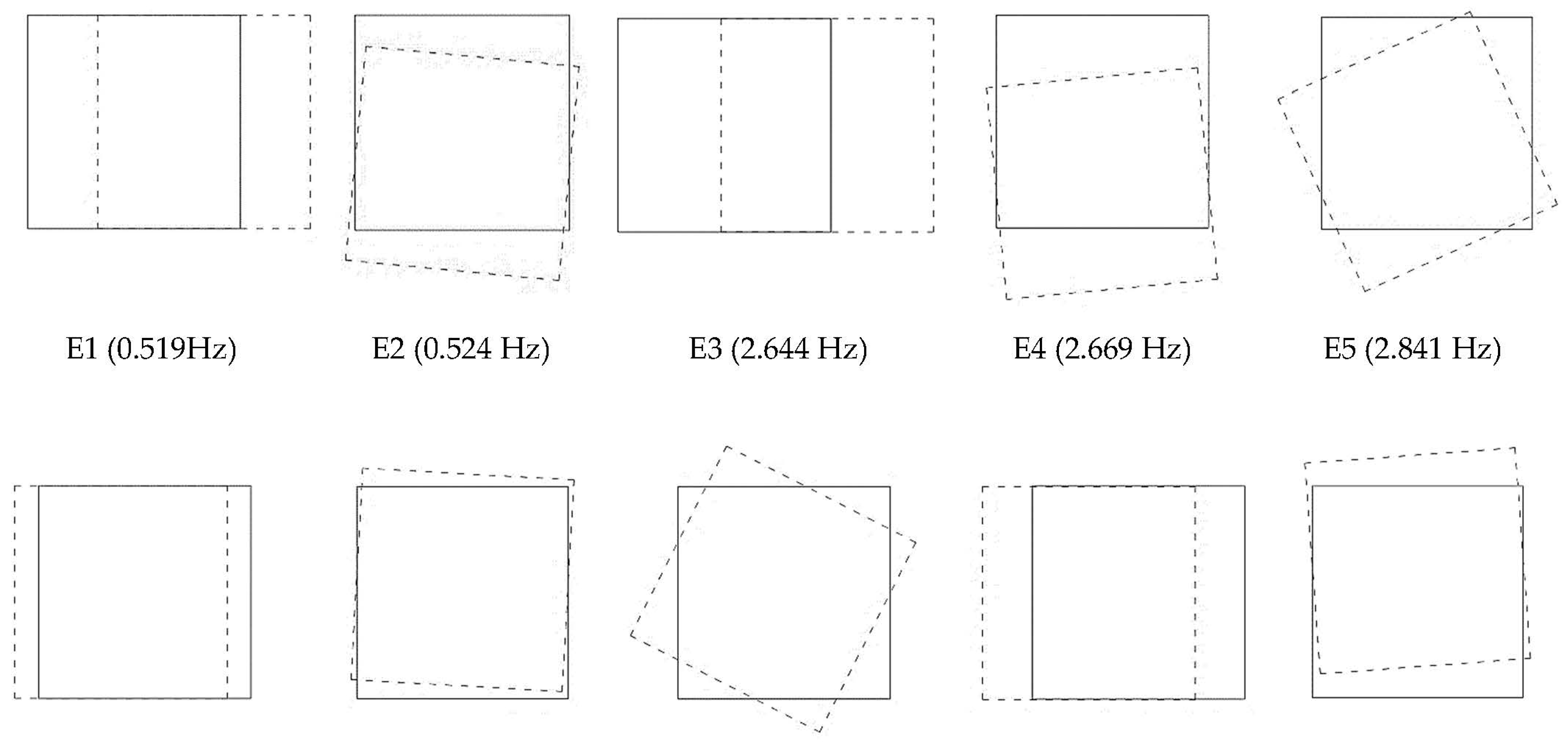 Buildings 12 00252 g006