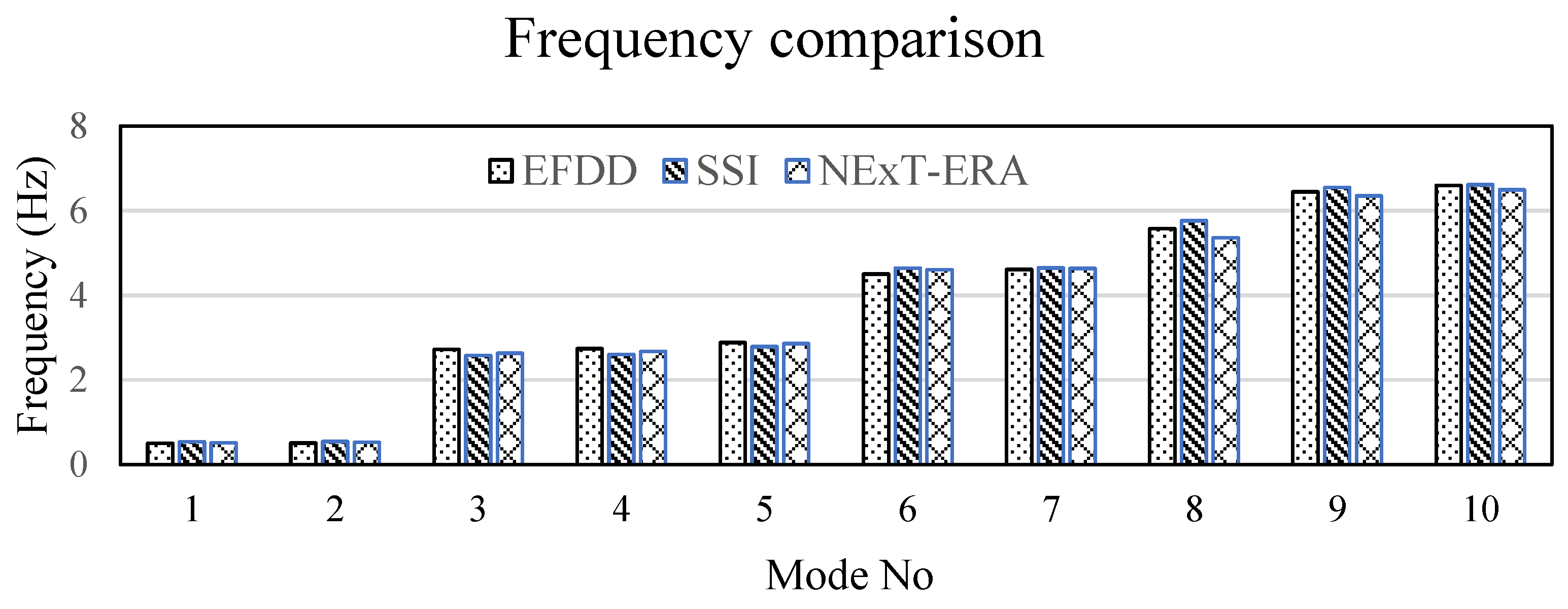 Buildings 12 00252 g007